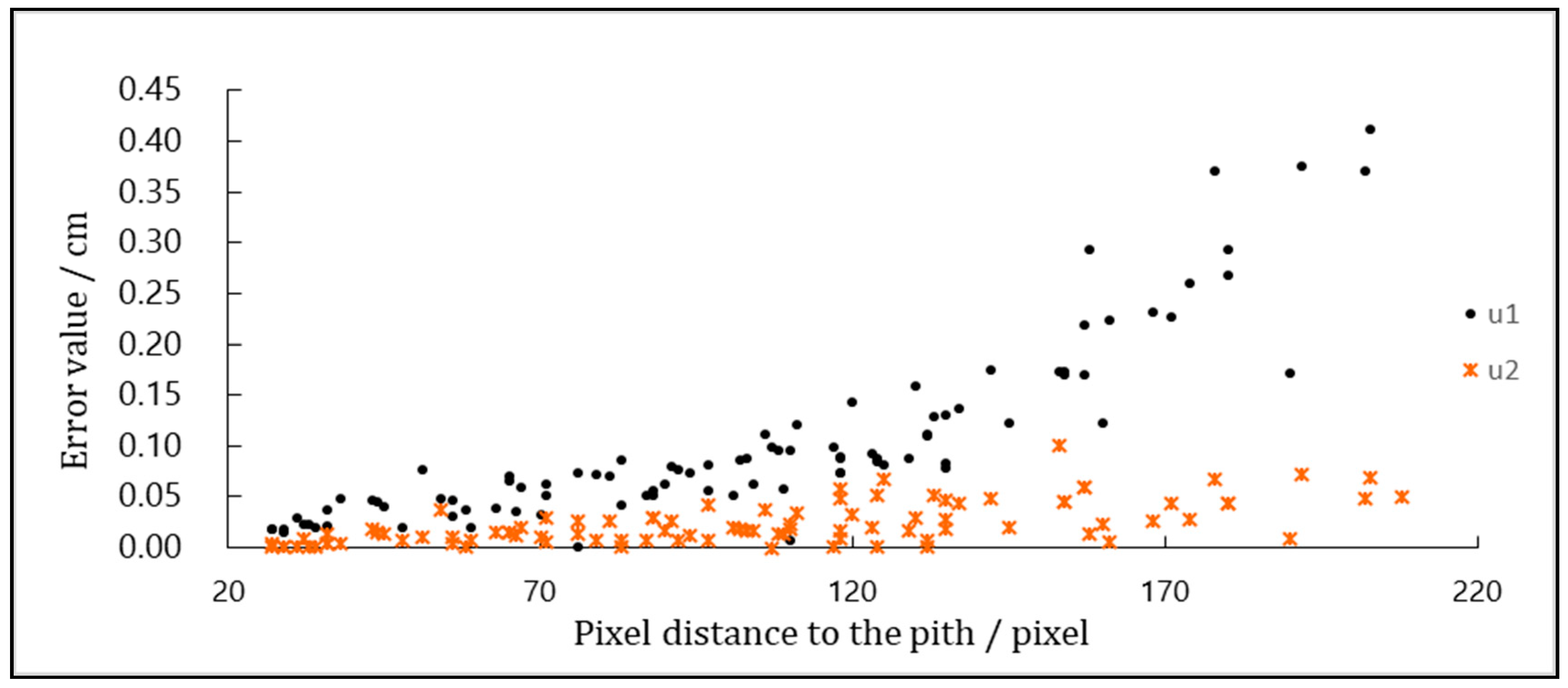 Forests 12 00464 g010 Forests 12 00464 g010