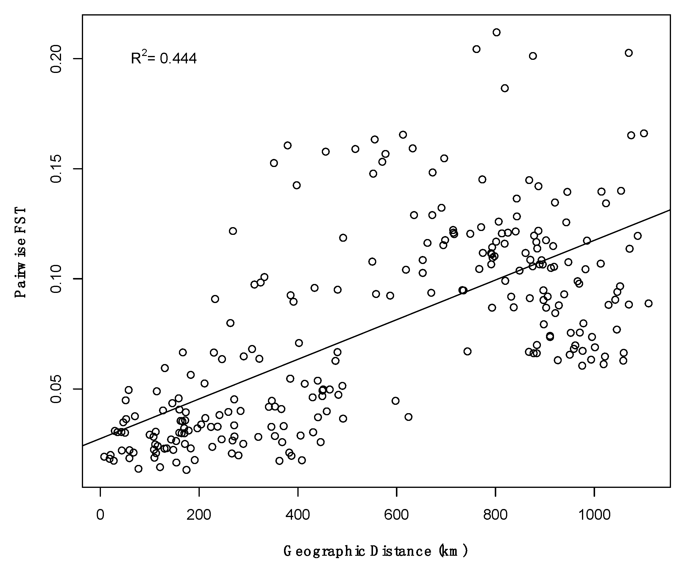 Forests 12 00465 g0a1 Forests 12 00465 g0a1