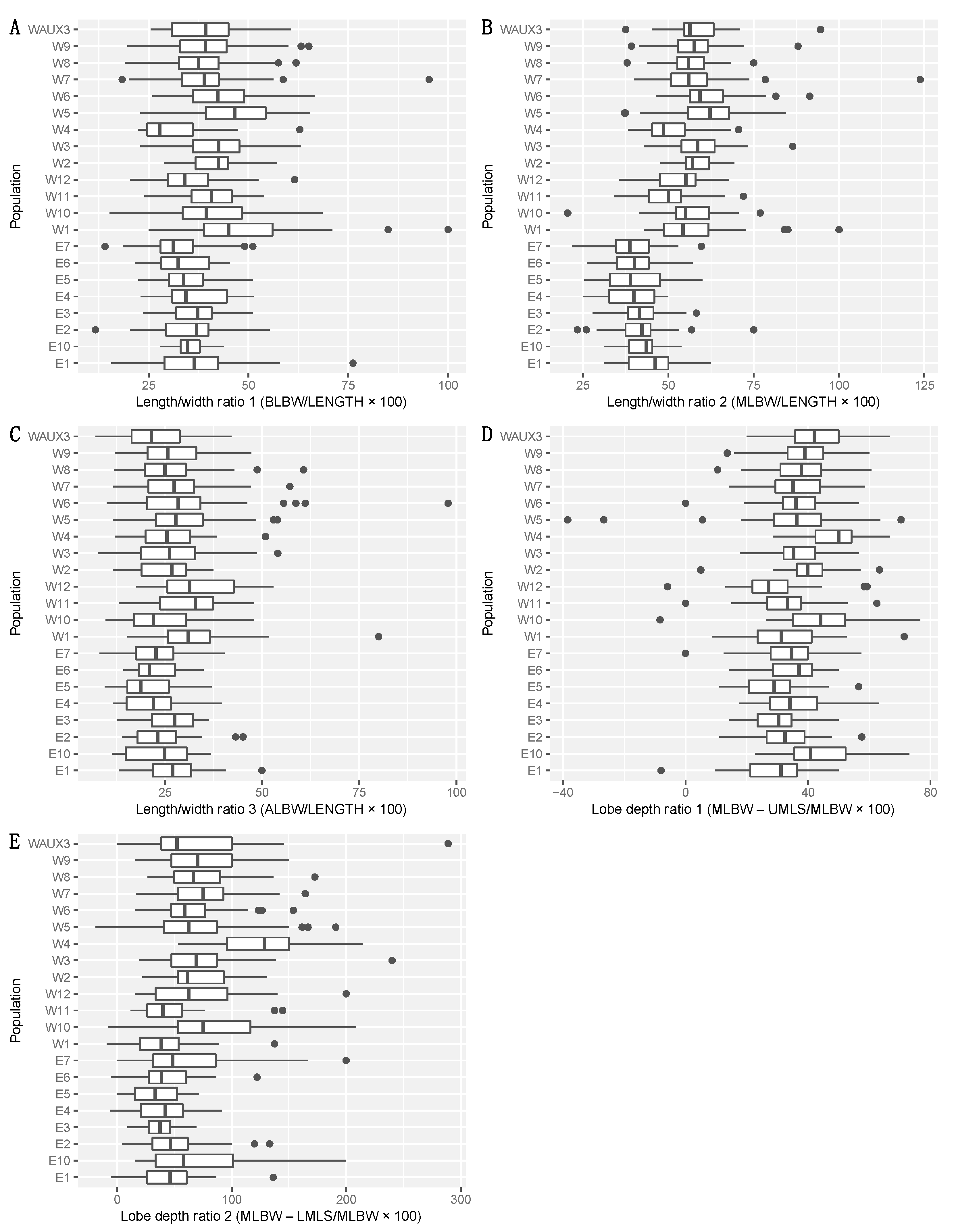 Forests 12 00465 g0a4 Forests 12 00465 g0a4