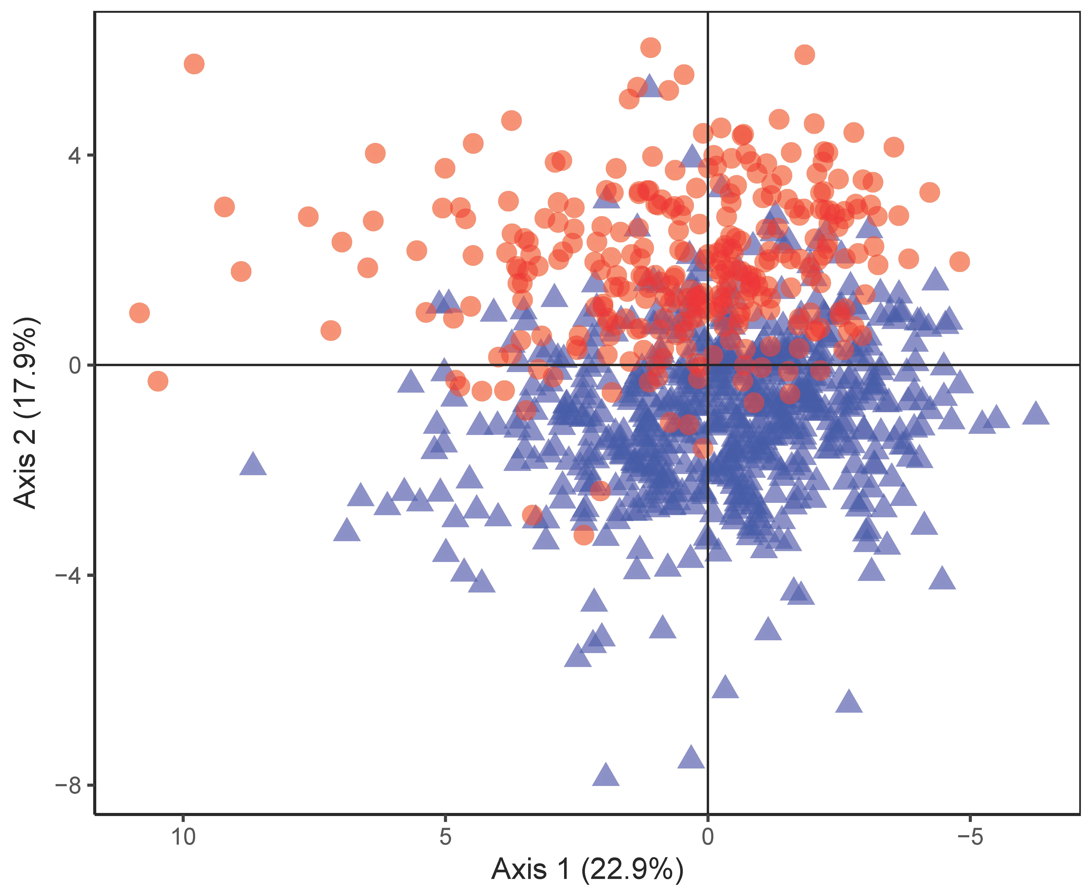 Forests 12 00465 g0a5 Forests 12 00465 g0a5