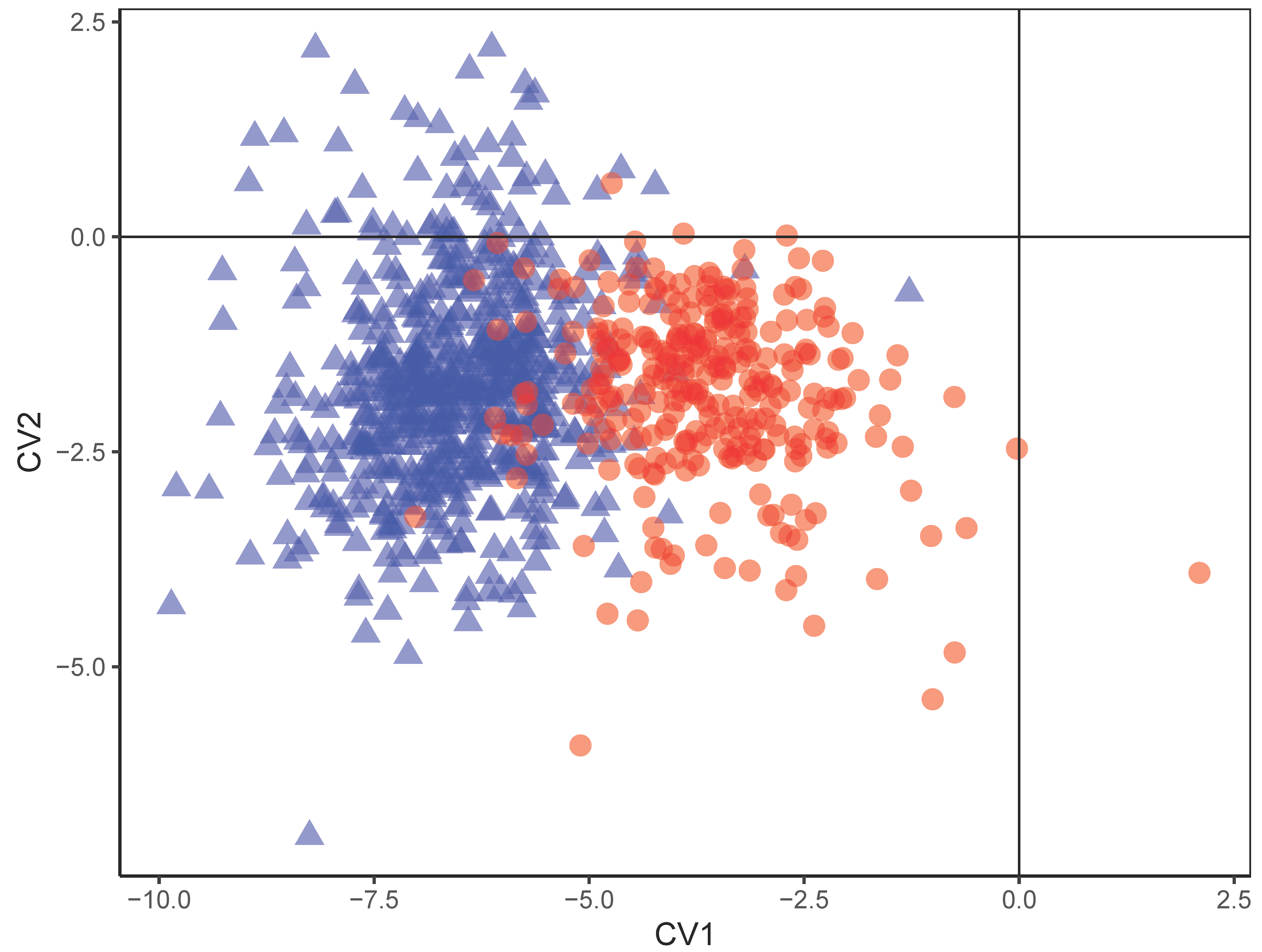 Forests 12 00465 g0a6 Forests 12 00465 g0a6
