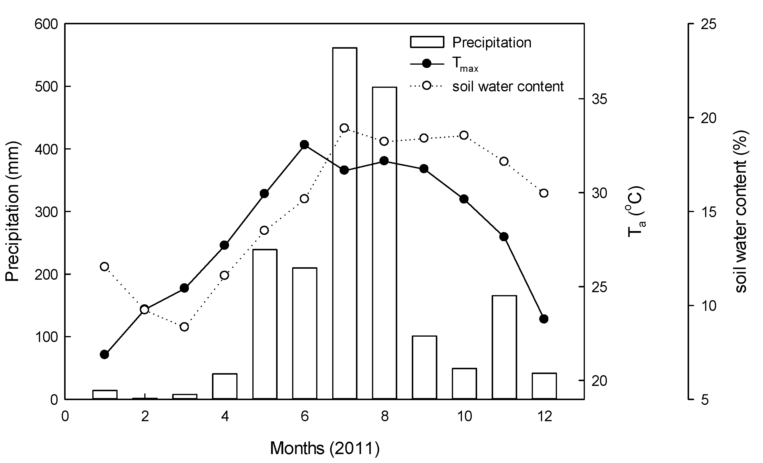 Forests 12 00467 g001 Forests 12 00467 g001