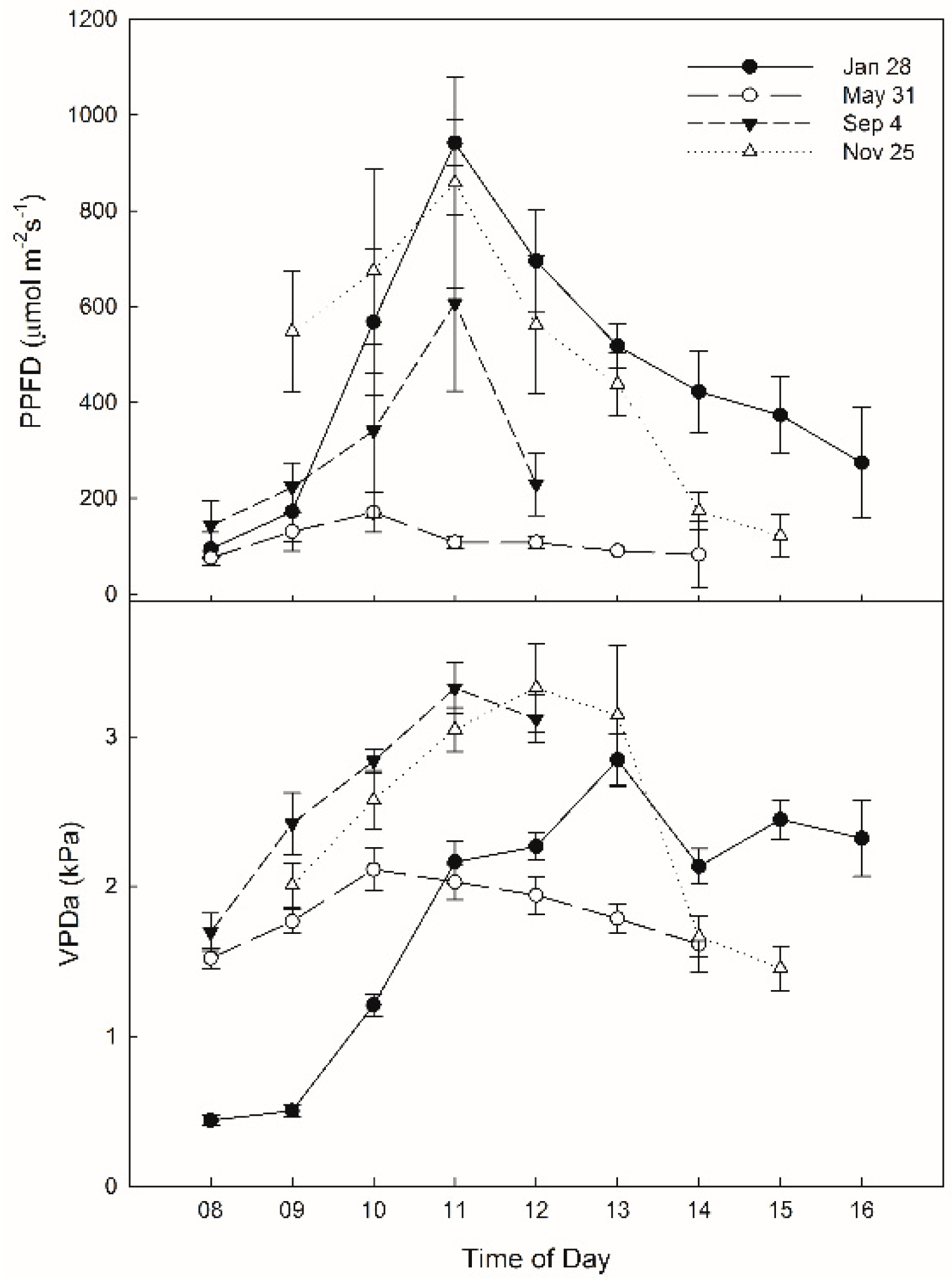 Forests 12 00467 g002 Forests 12 00467 g002