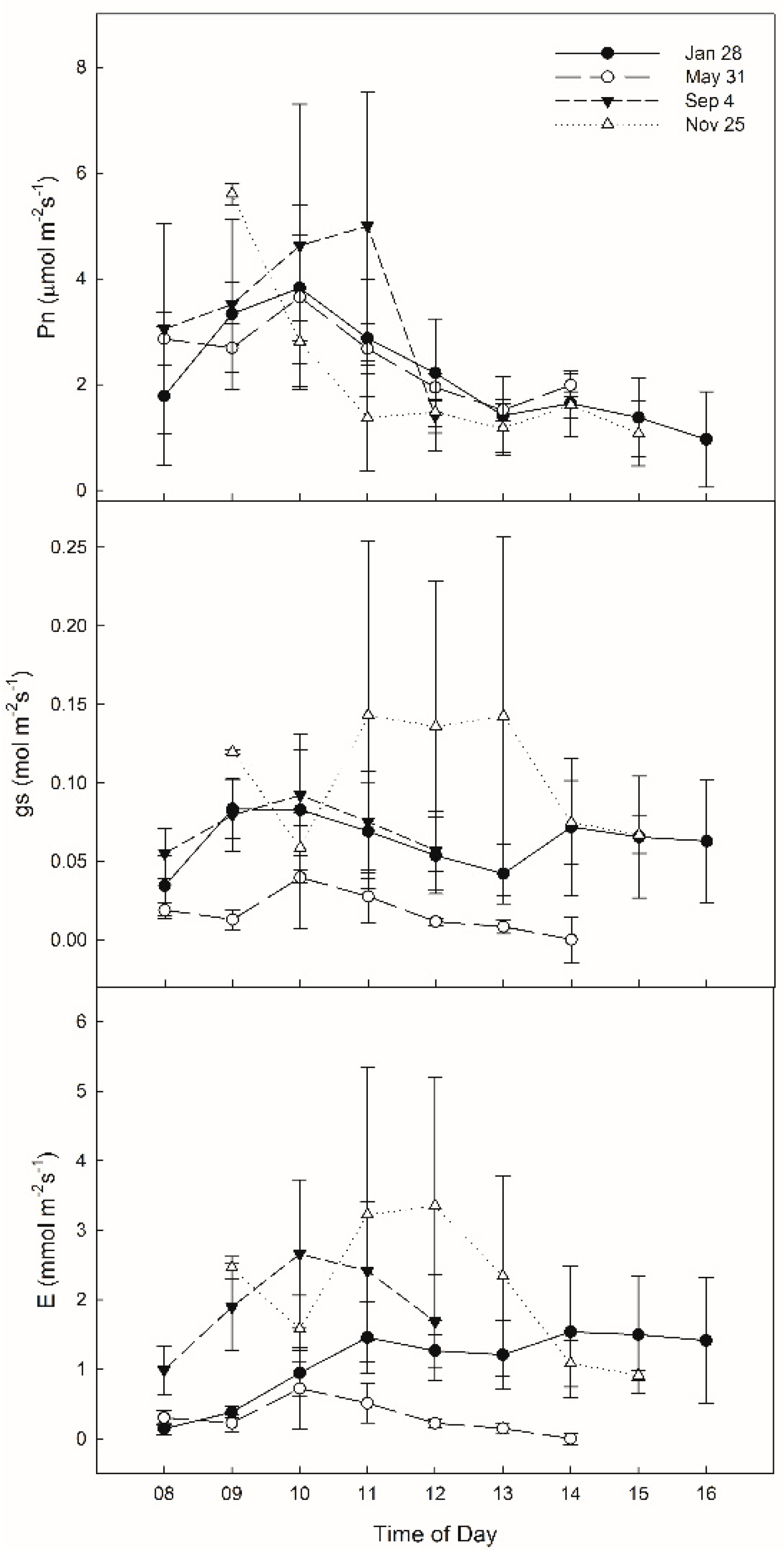 Forests 12 00467 g003 Forests 12 00467 g003
