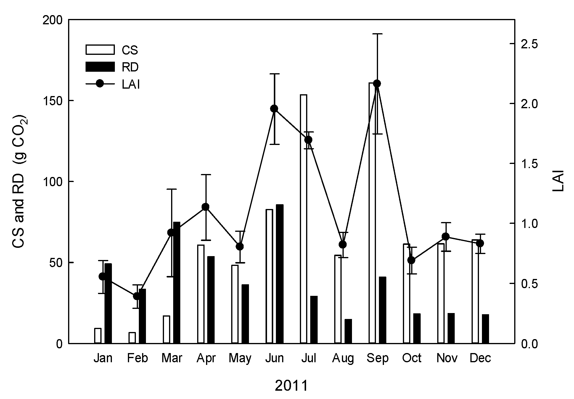Forests 12 00467 g004 Forests 12 00467 g004