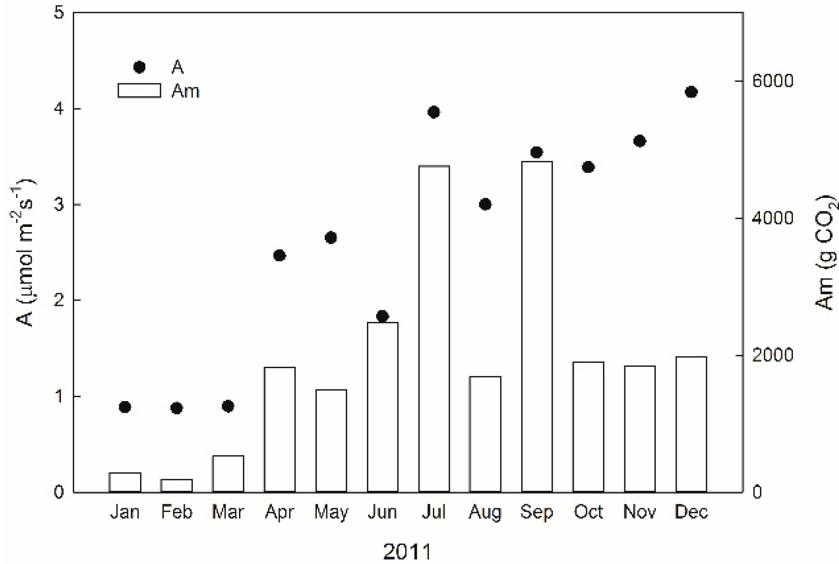 Forests 12 00467 g005 Forests 12 00467 g005