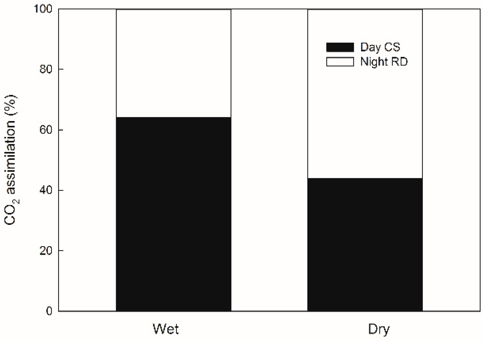 Forests 12 00467 g006 Forests 12 00467 g006