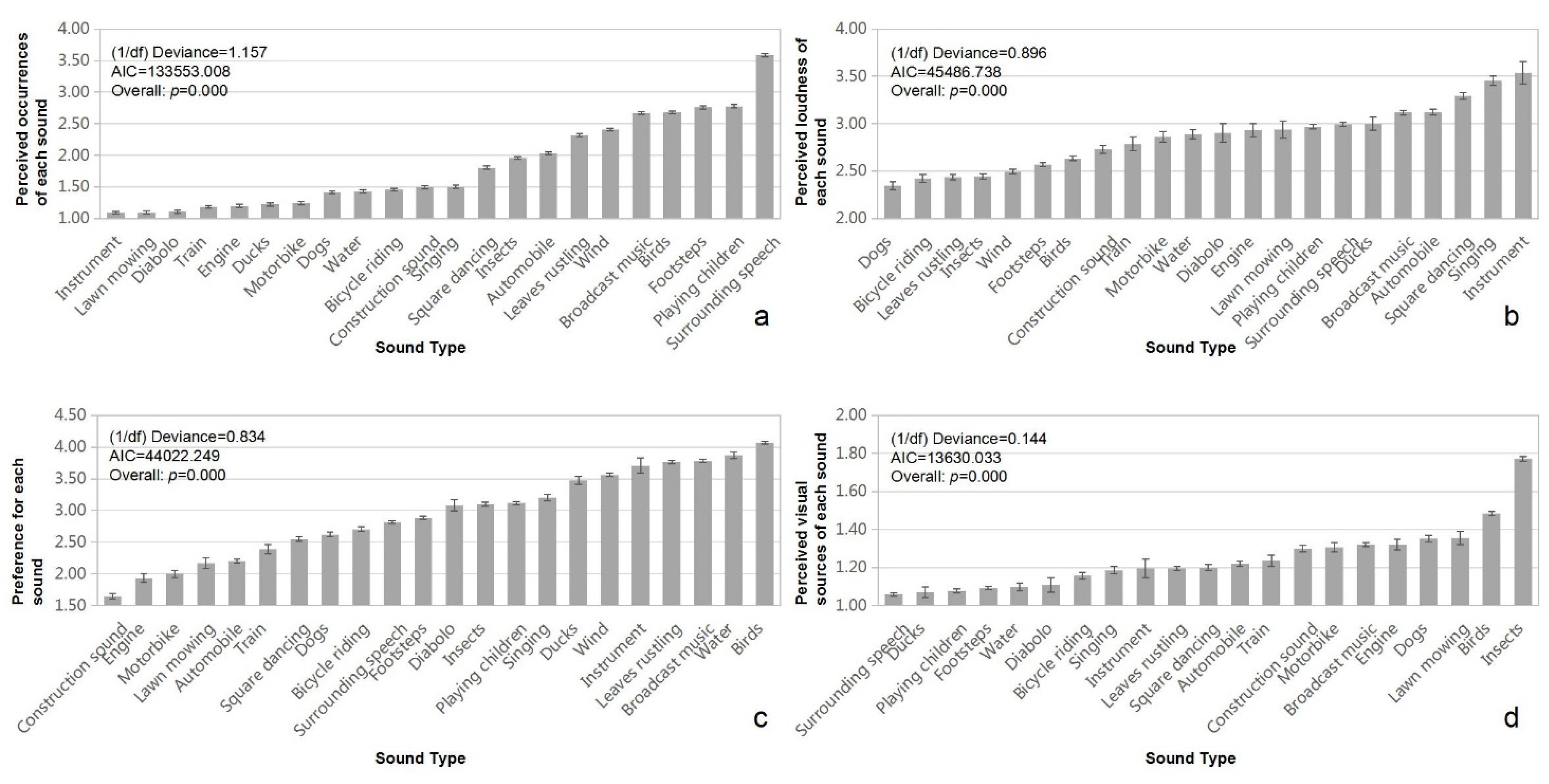 Forests 12 00468 g002 Forests 12 00468 g002