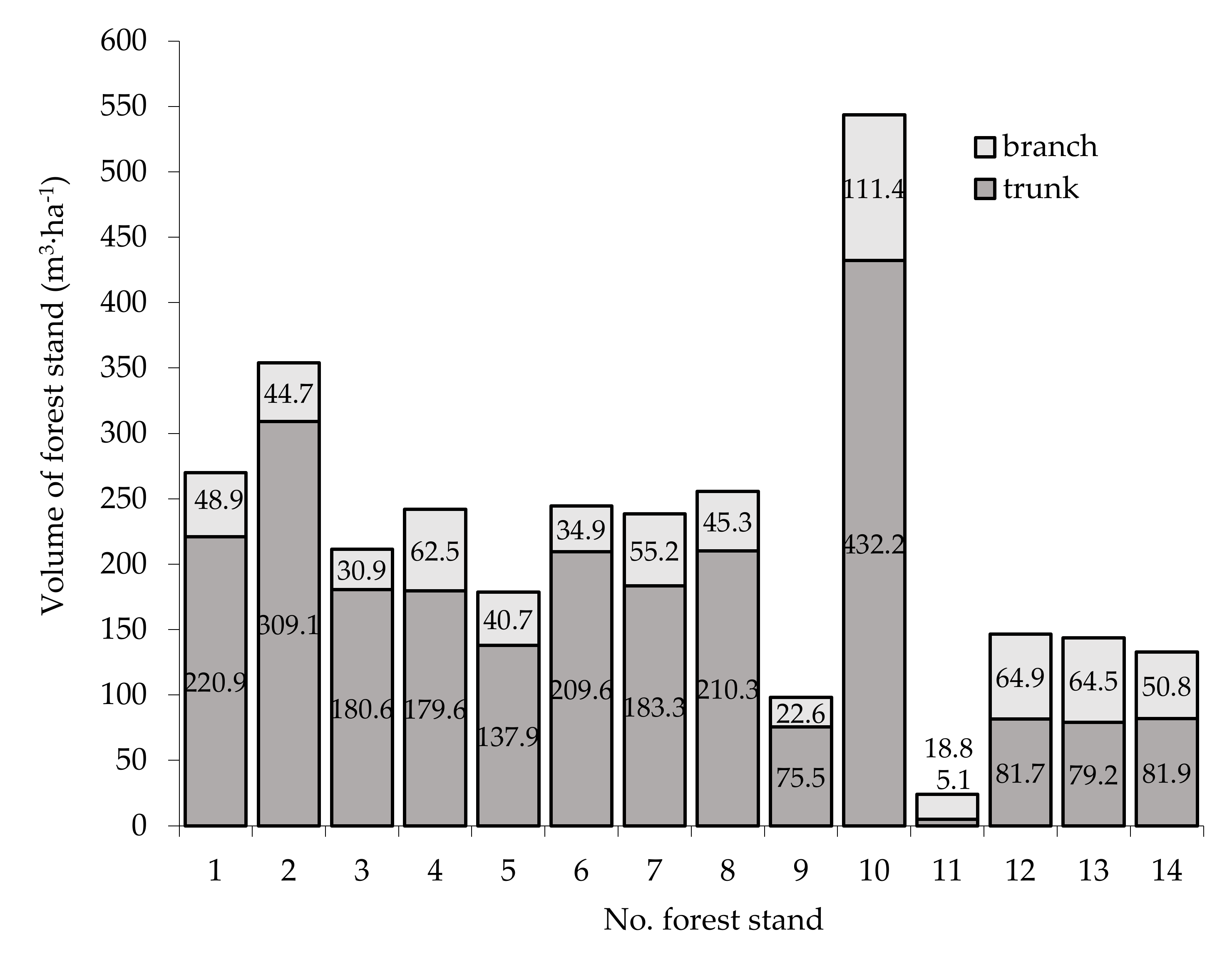Forests 12 00470 g002 Forests 12 00470 g002