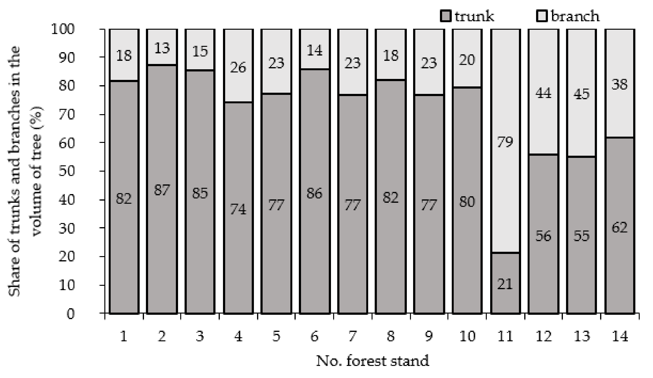 Forests 12 00470 g003 Forests 12 00470 g003