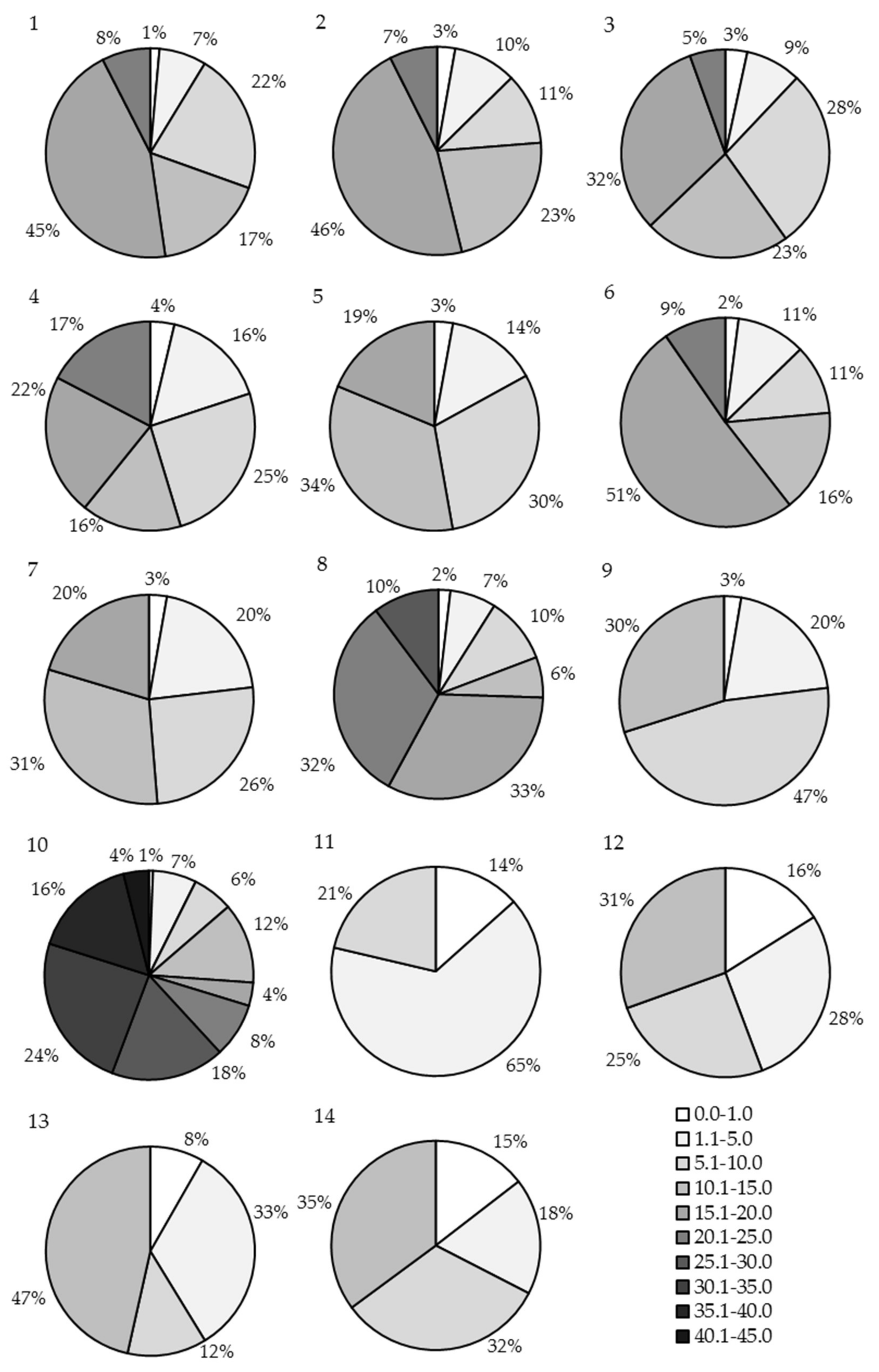 Forests 12 00470 g004 Forests 12 00470 g004