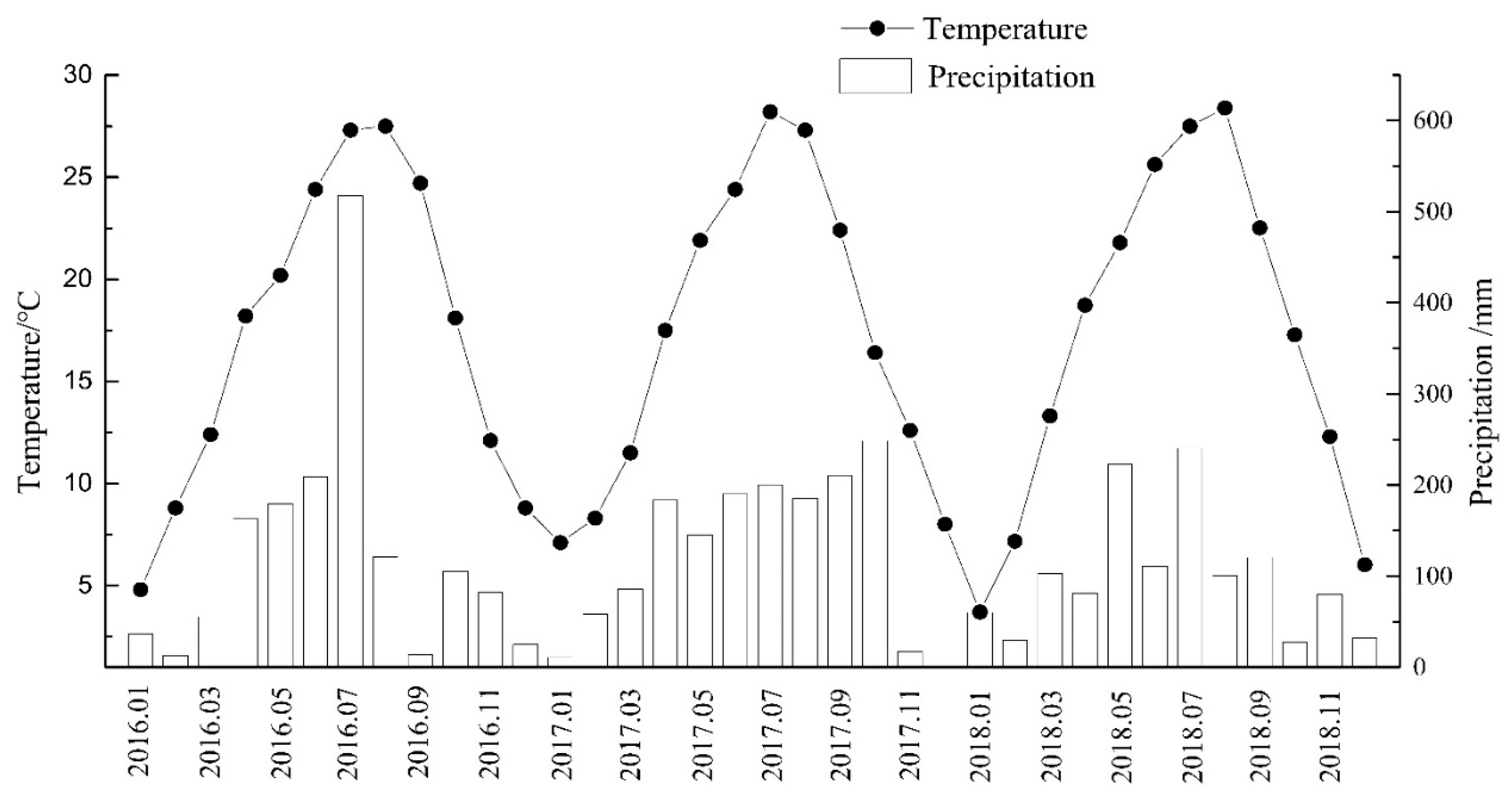 Forests 12 00471 g002 Forests 12 00471 g002