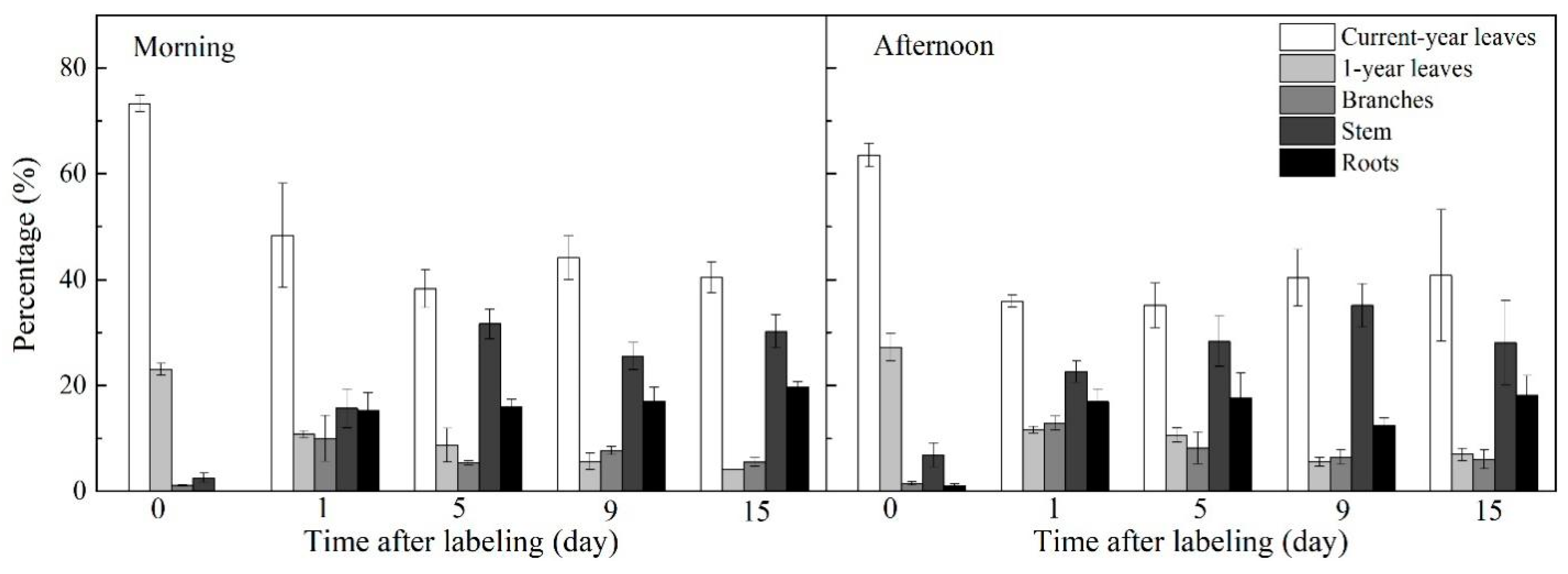 Forests 12 00471 g005 Forests 12 00471 g005
