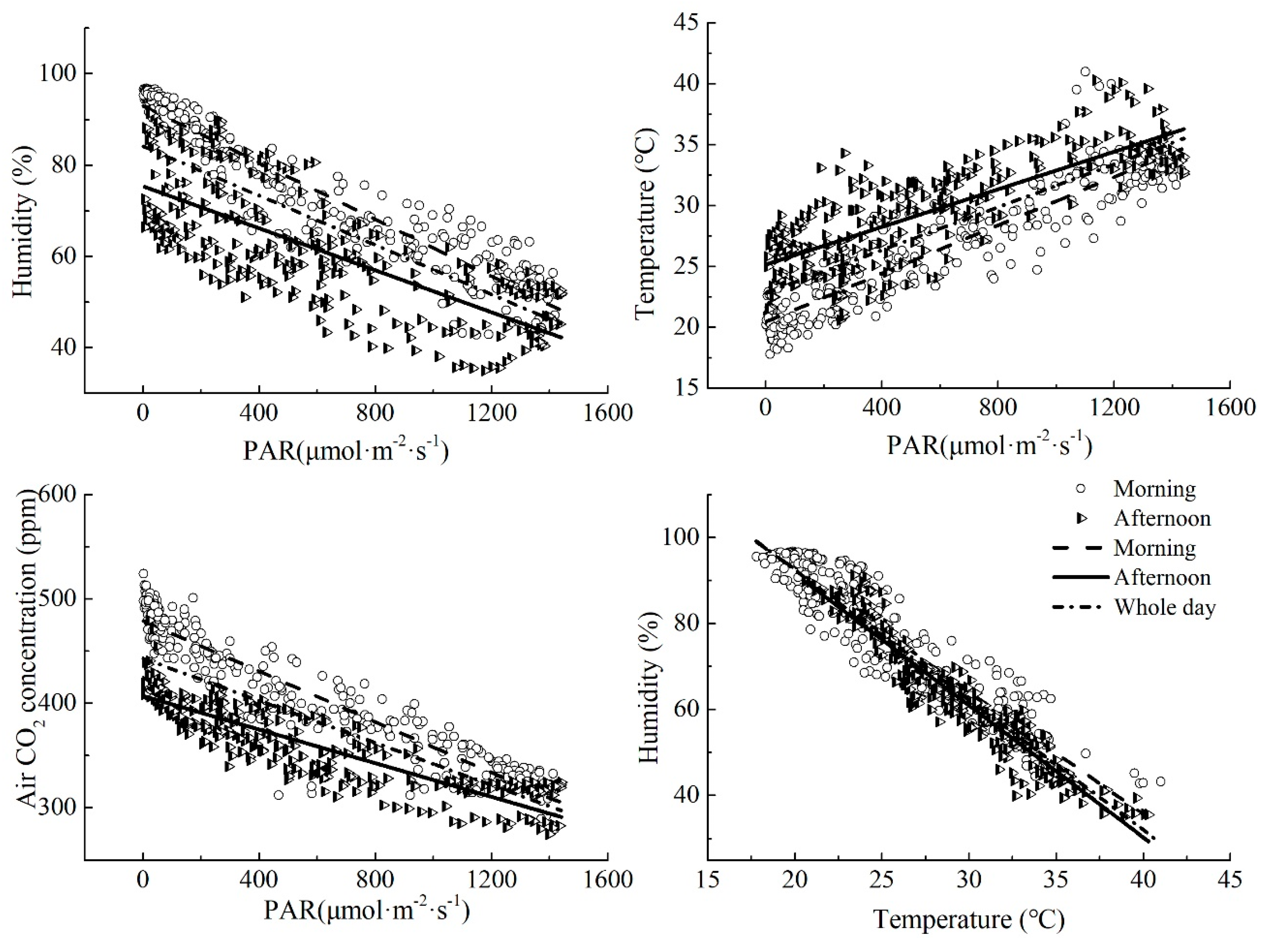 Forests 12 00471 g006 Forests 12 00471 g006
