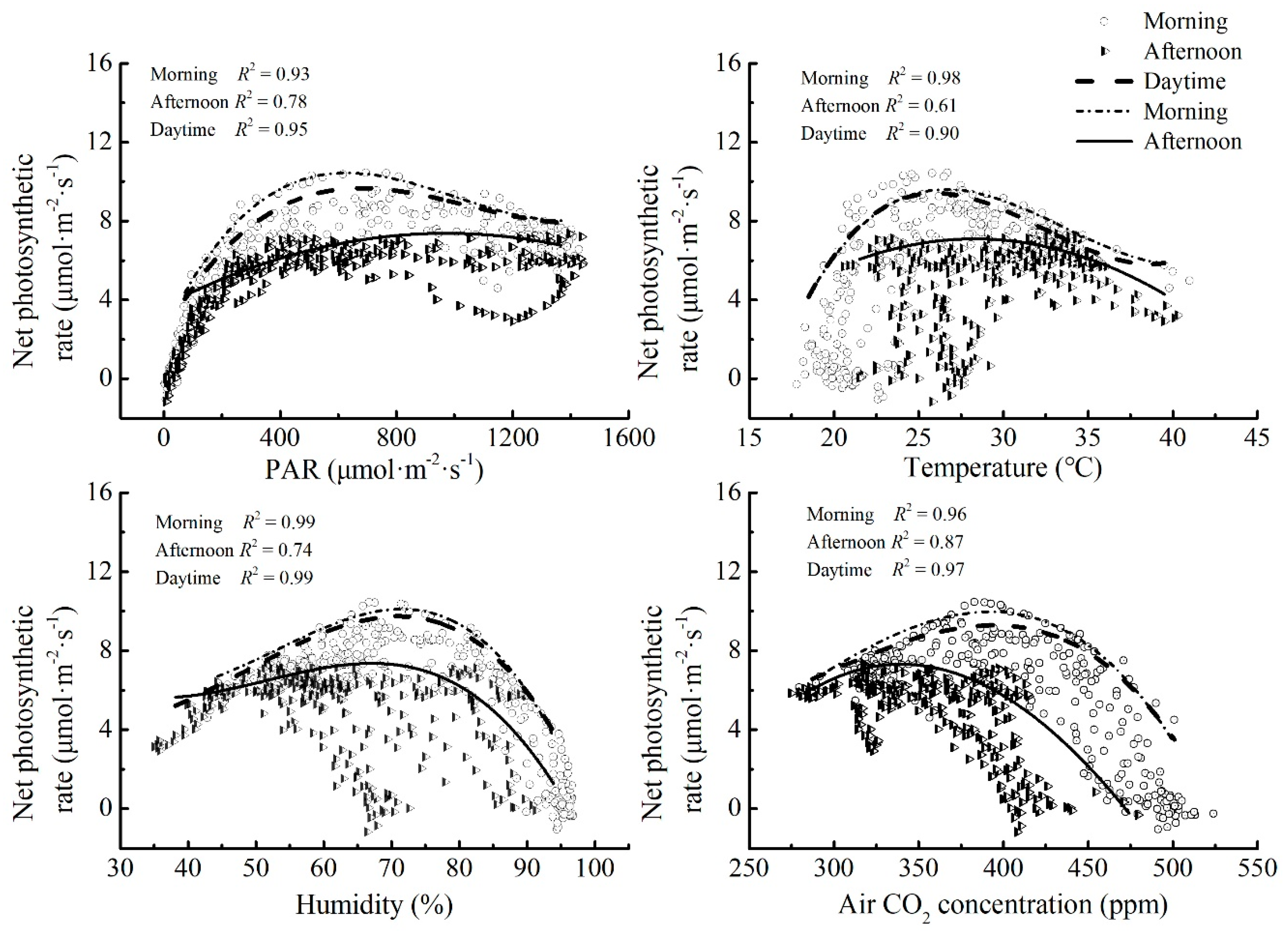 Forests 12 00471 g007 Forests 12 00471 g007