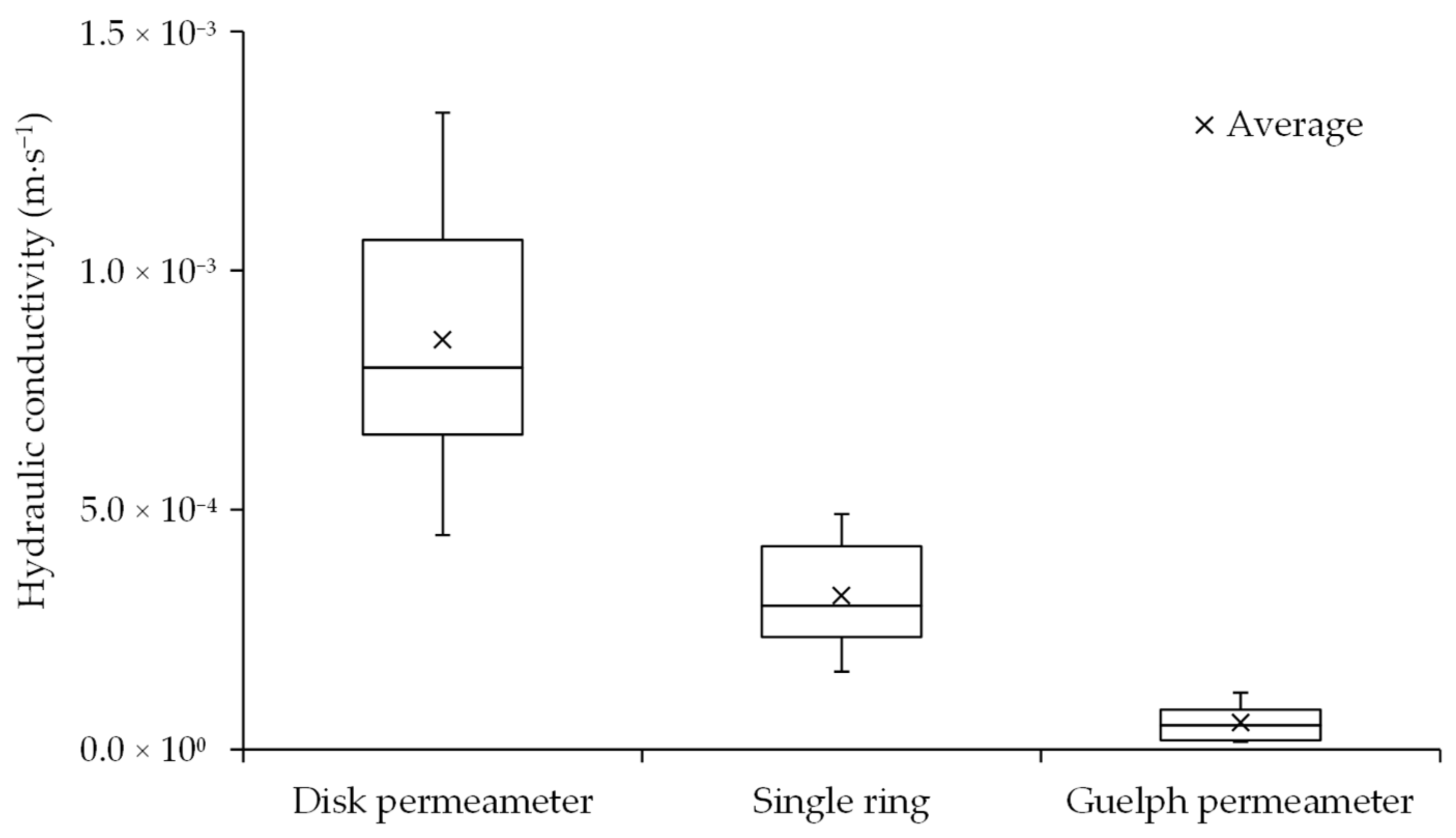 Forests 12 00472 g003 Forests 12 00472 g003