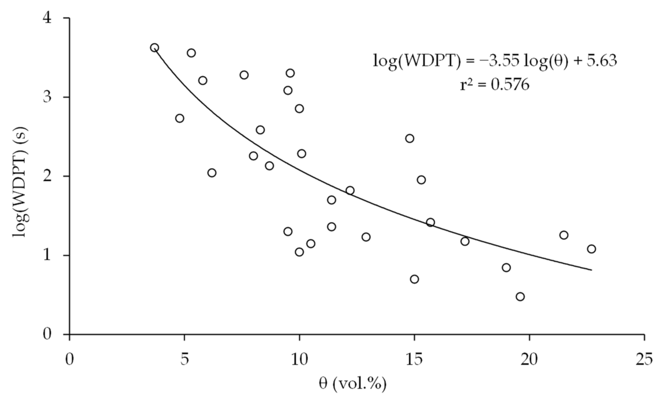 Forests 12 00472 g004 Forests 12 00472 g004