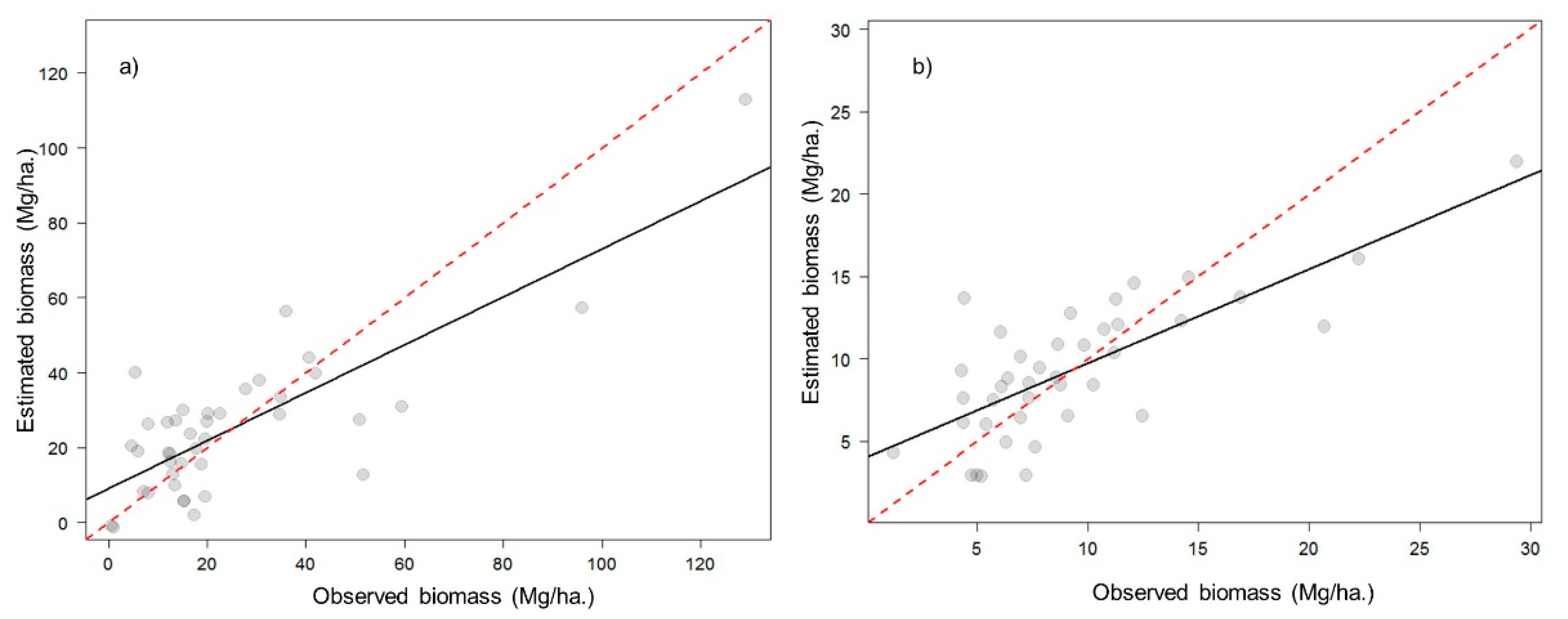 Forests 12 00473 g005