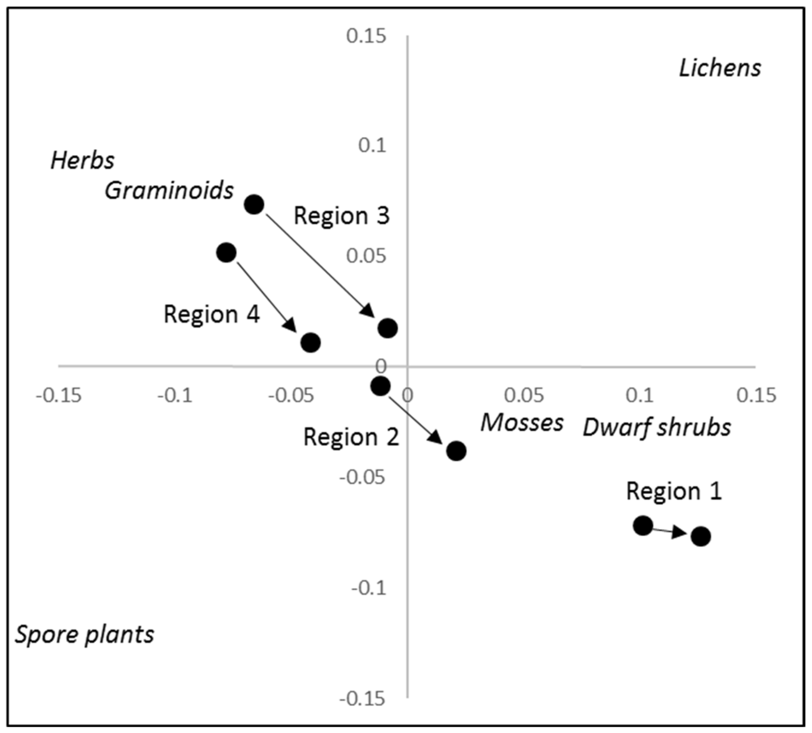 Forests 12 00475 g002