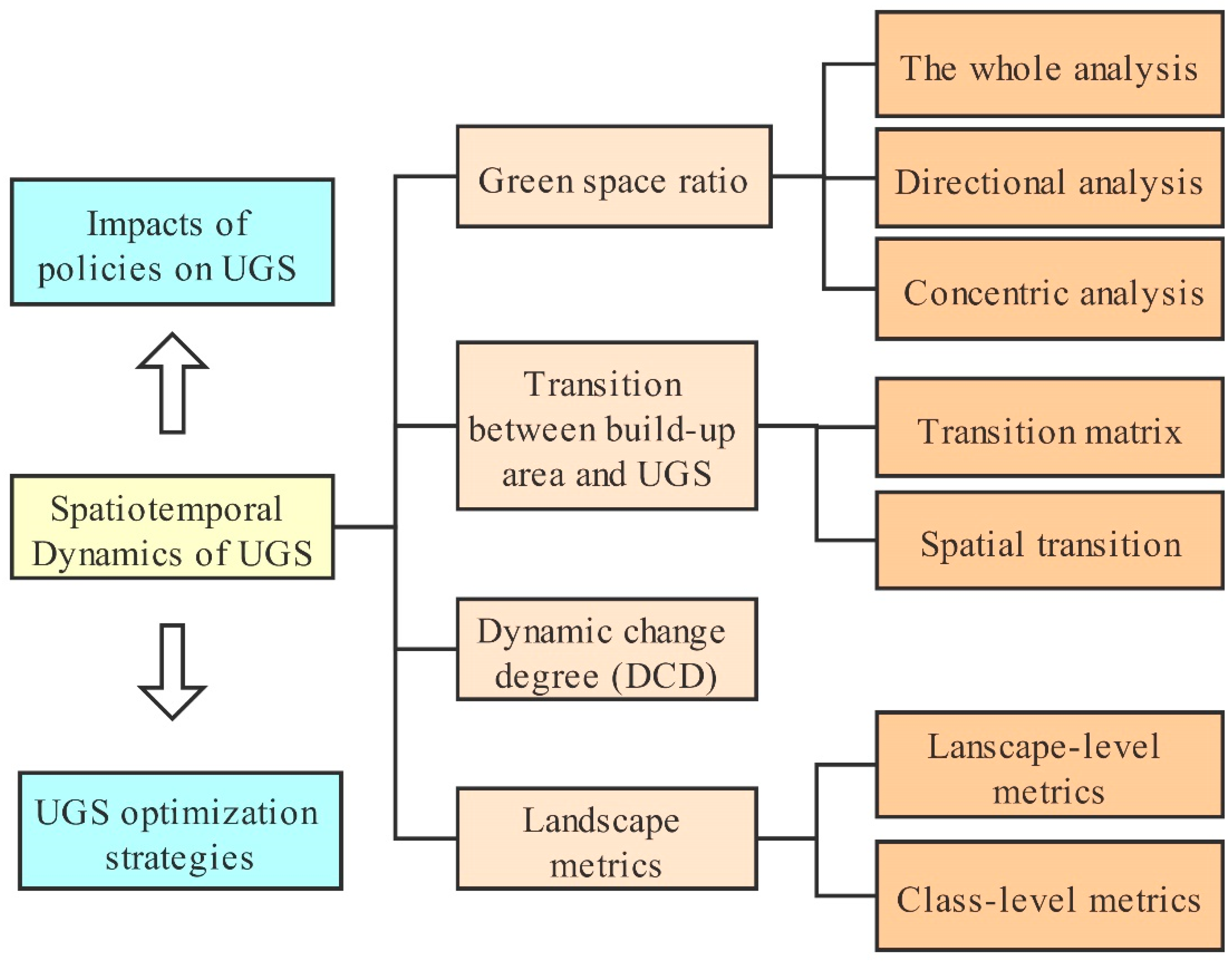 Forests 12 00476 g003 Forests 12 00476 g003