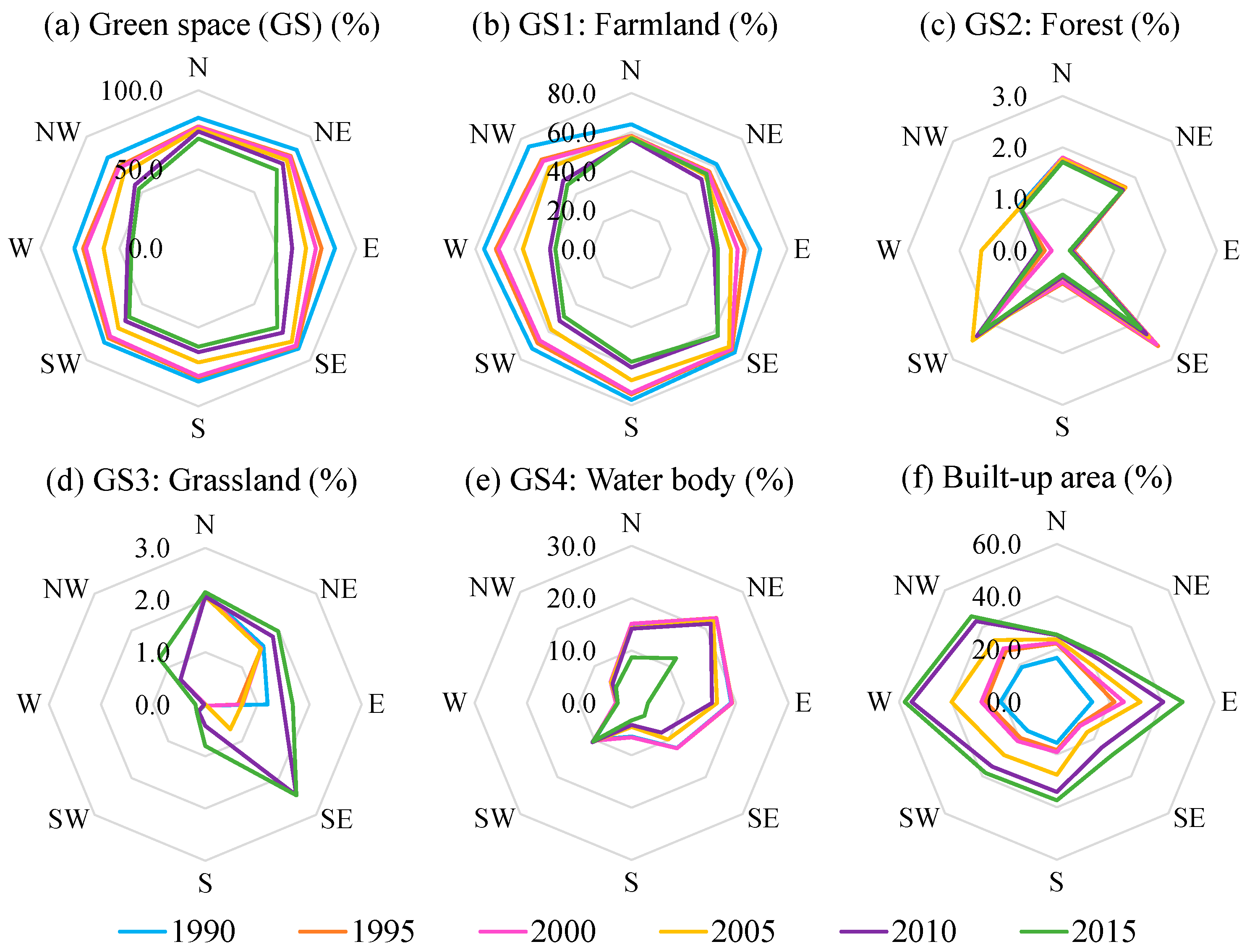 Forests Free Full Text Spatiotemporal Dynamics Of Urban Green Space Influenced By Rapid Urbanization And Land Use Policies In Shanghai Html