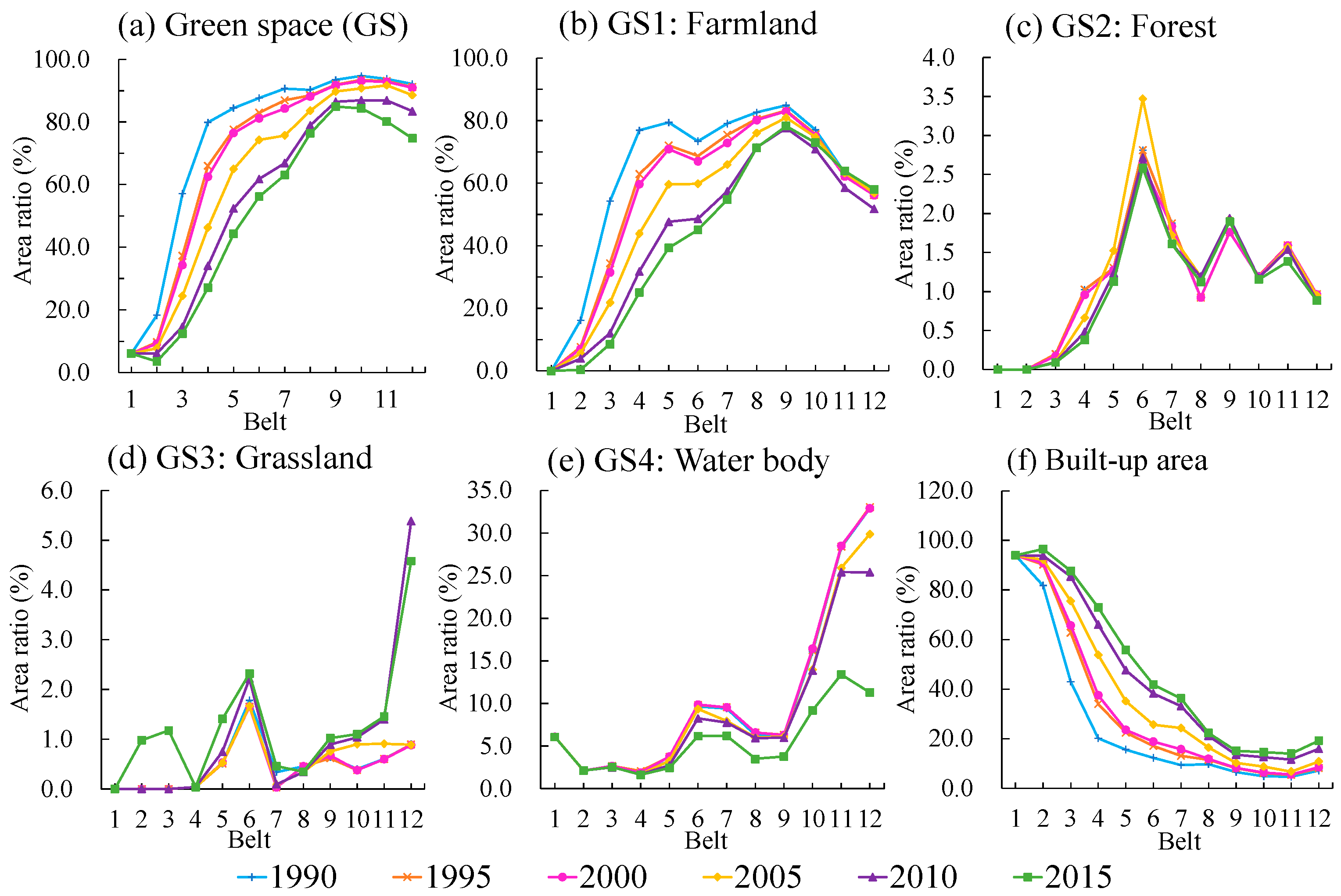 Forests 12 00476 g006 Forests 12 00476 g006