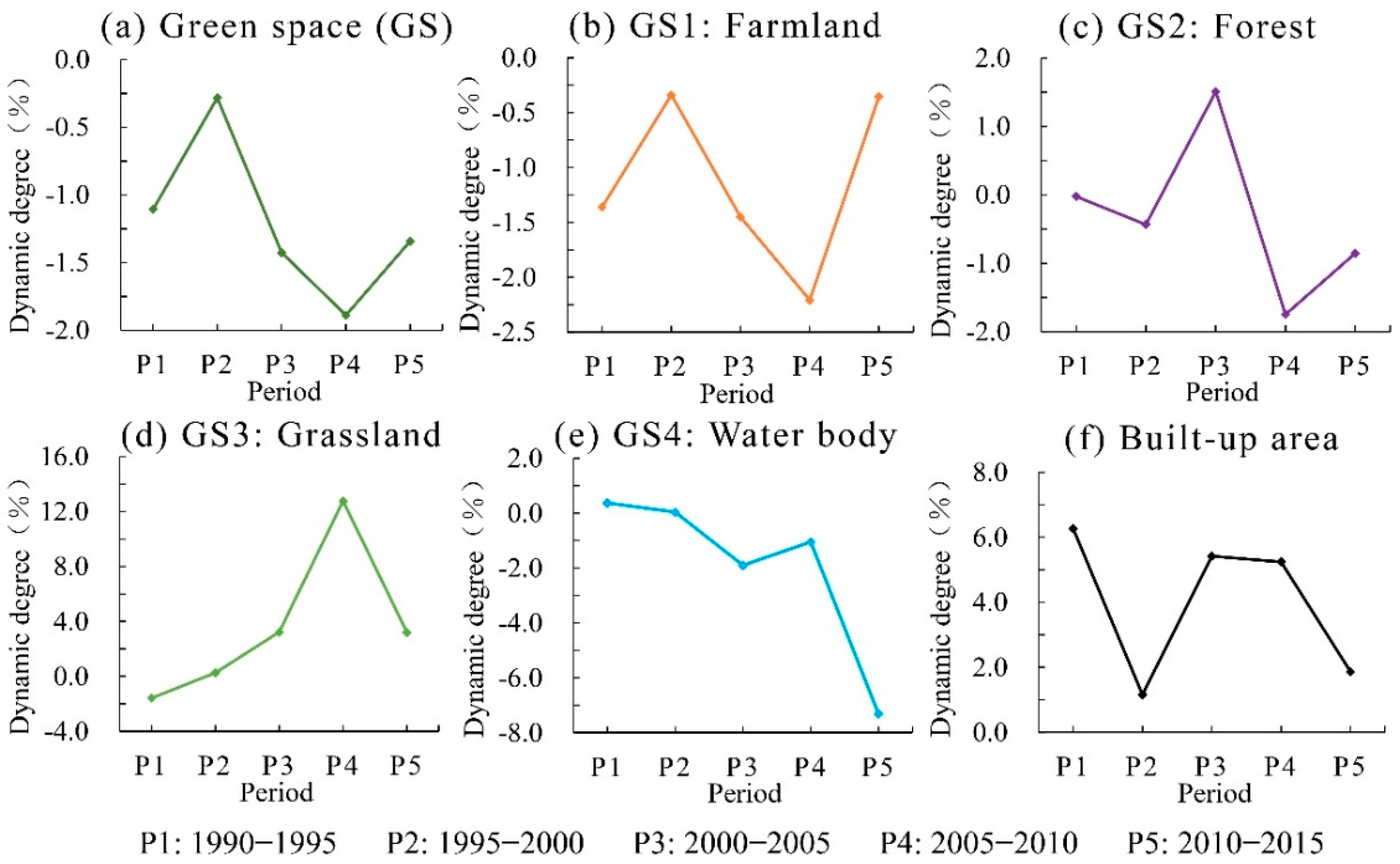 Forests 12 00476 g008 Forests 12 00476 g008