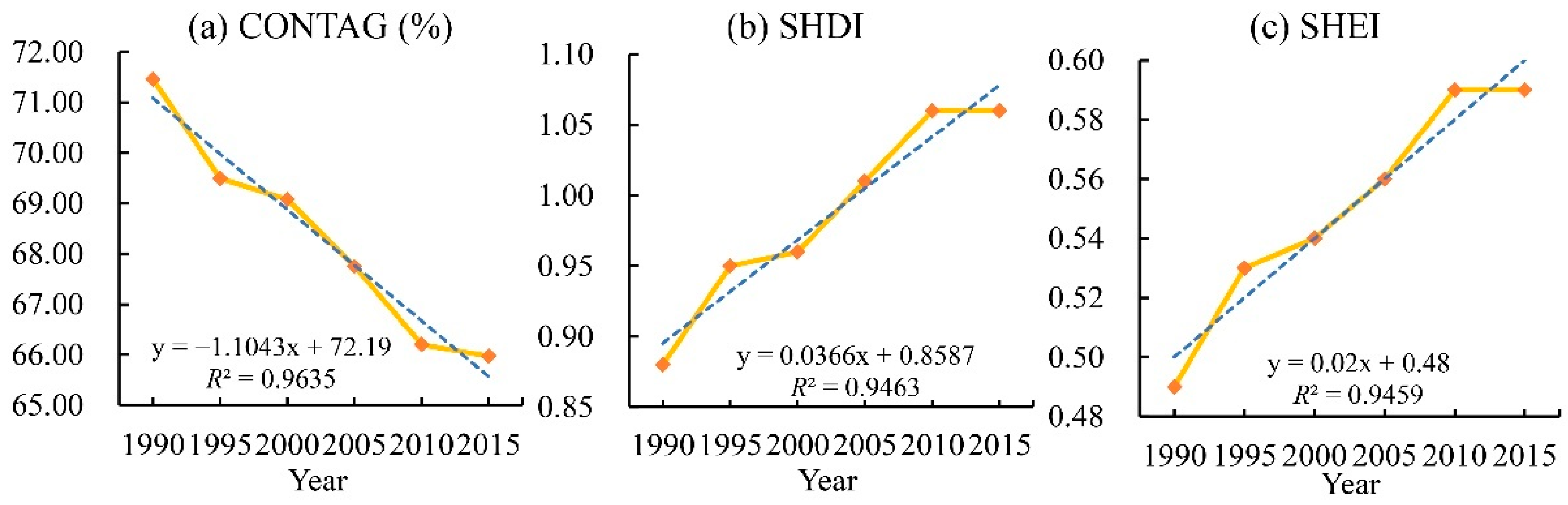 Forests 12 00476 g009 Forests 12 00476 g009