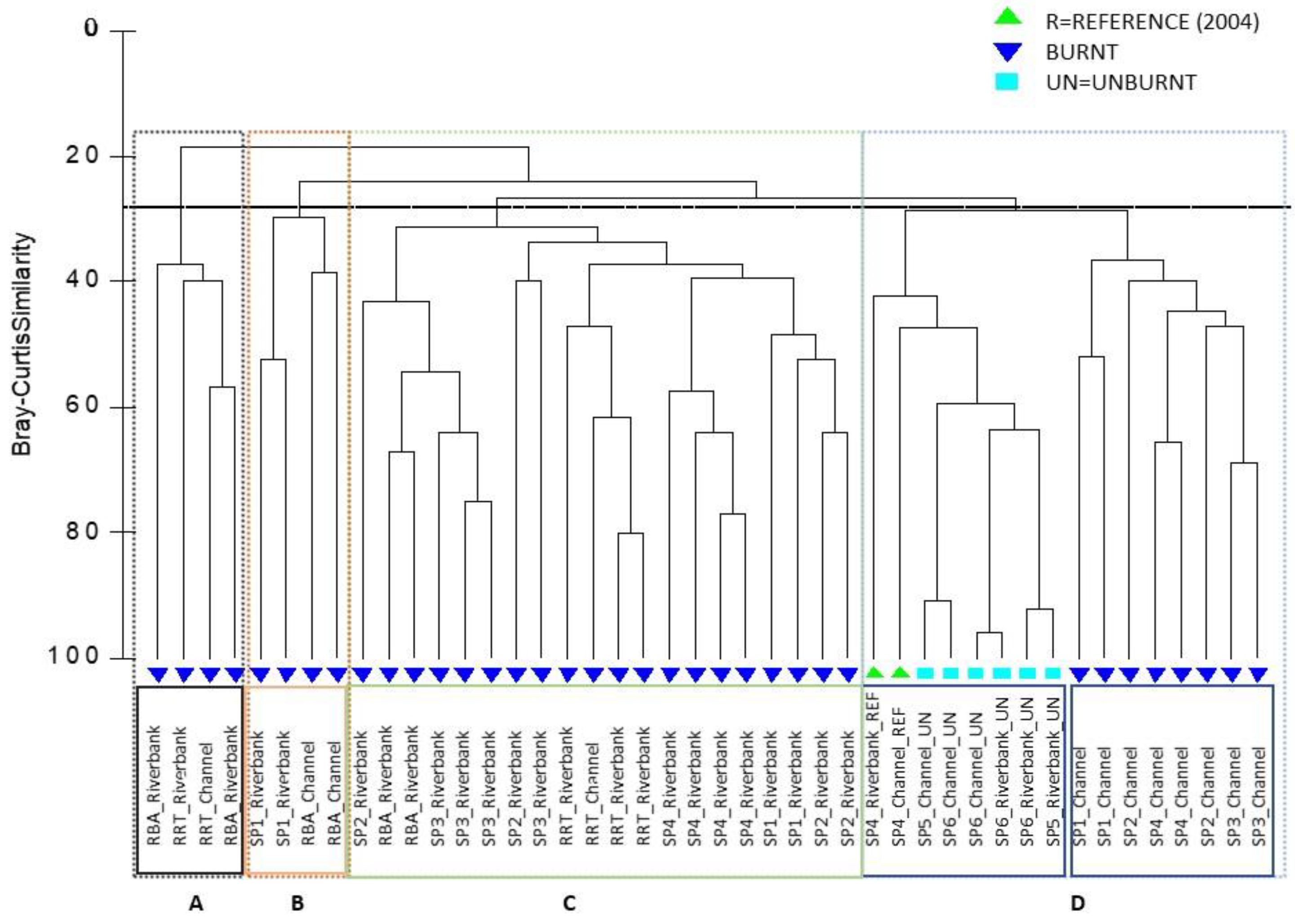 Forests 12 00477 g005 Forests 12 00477 g005