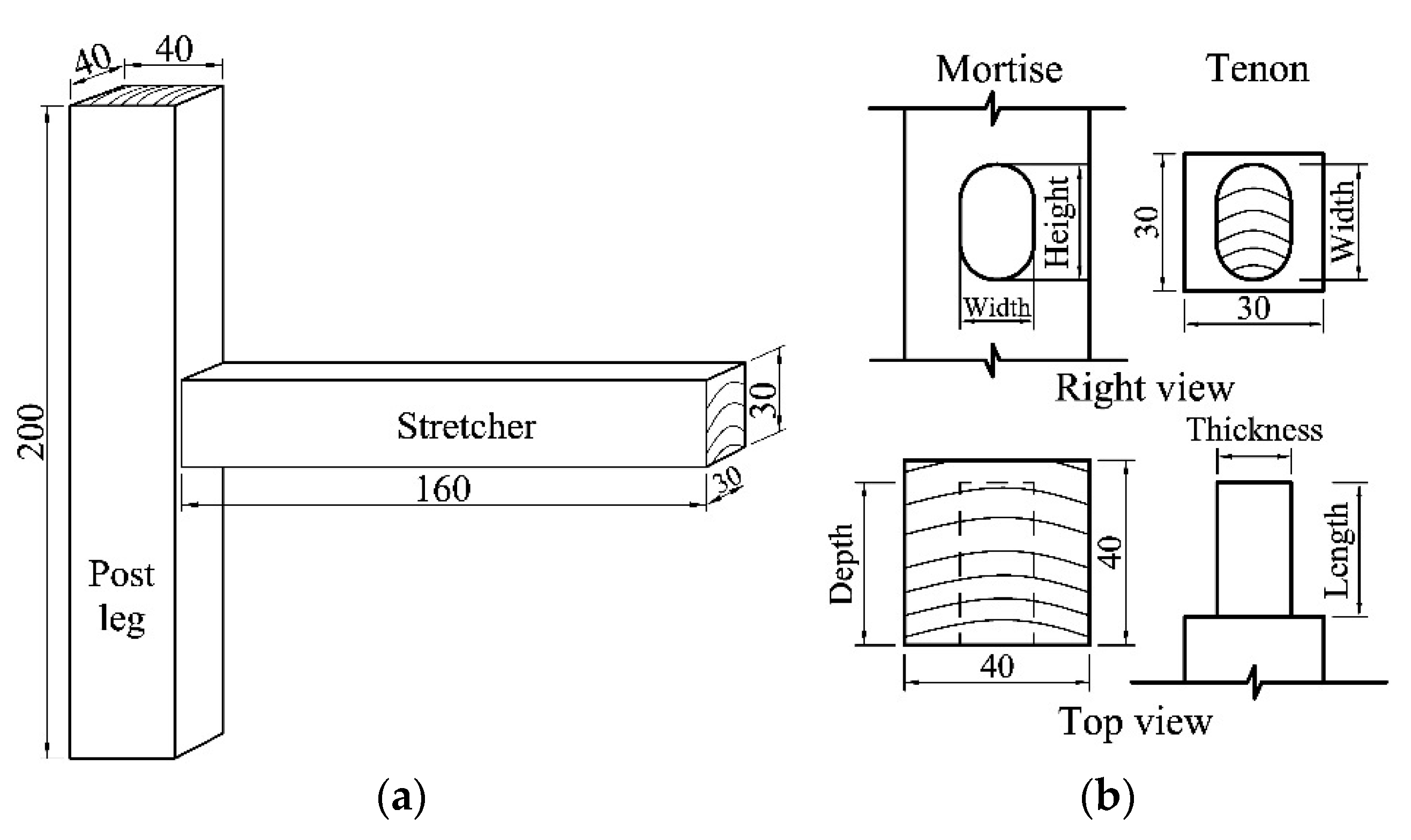 Forests Free FullText A Methodology for Optimizing Tenon Geometry