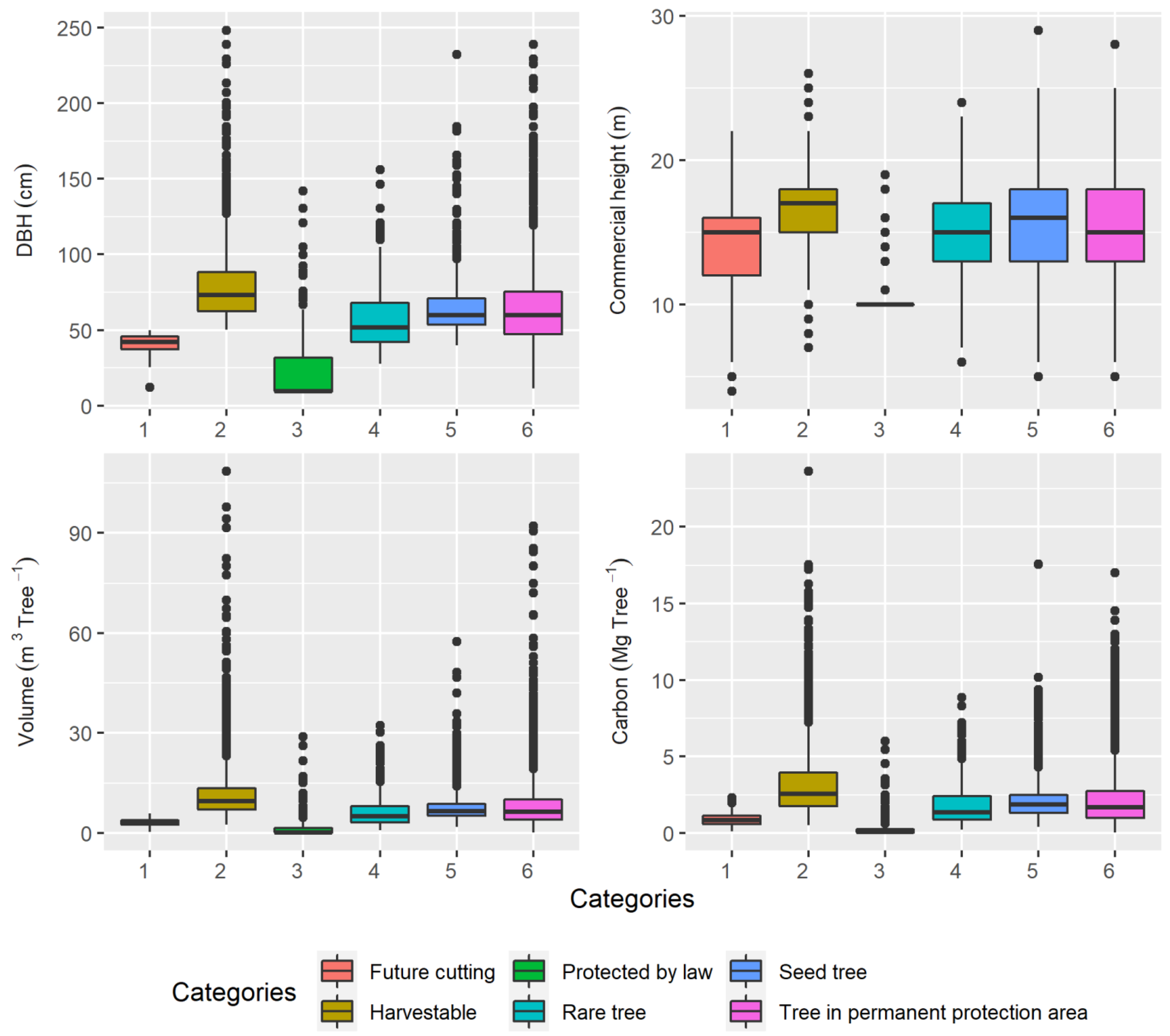 Forests 12 00481 g003