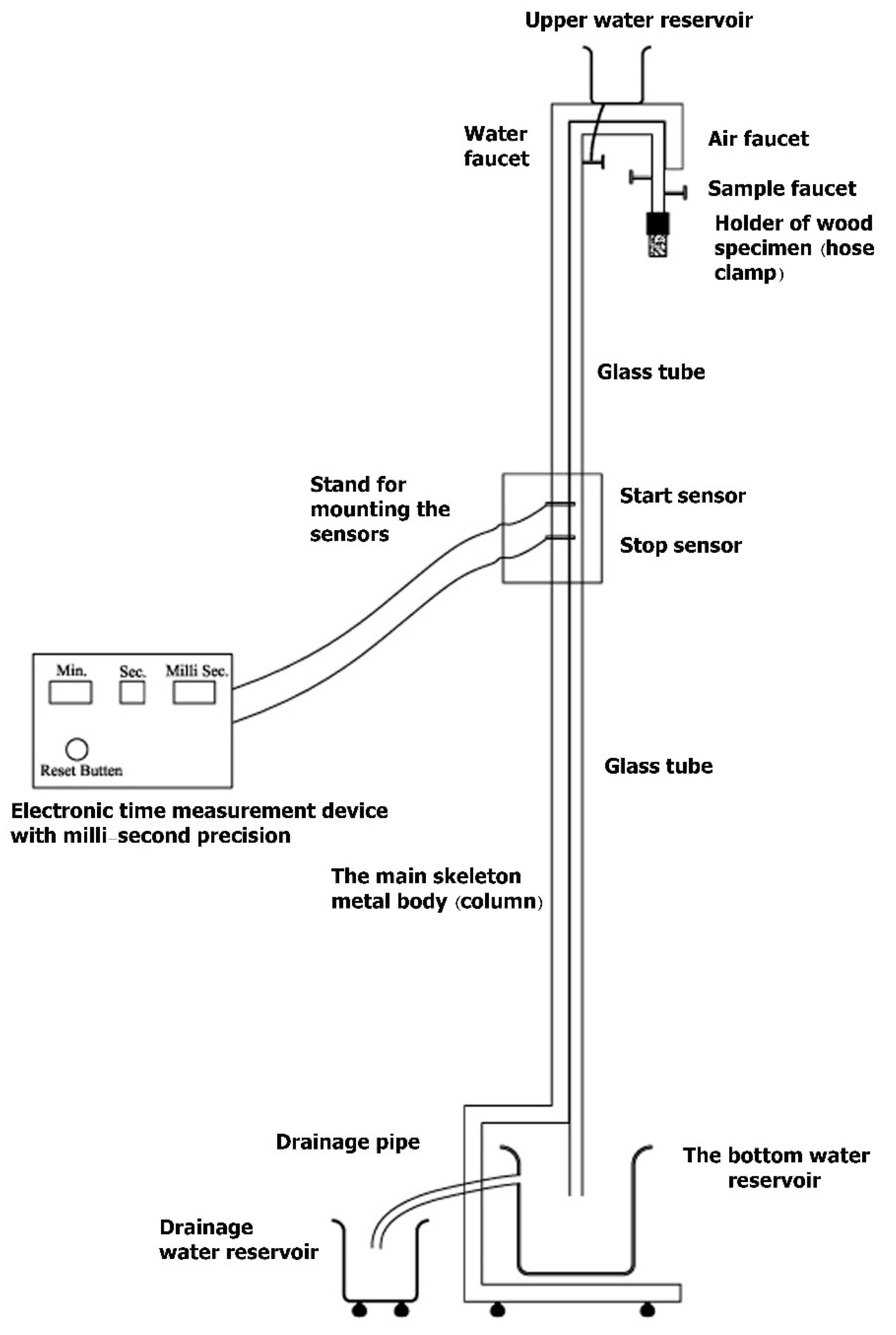 Forests 12 00482 g001 Forests 12 00482 g001