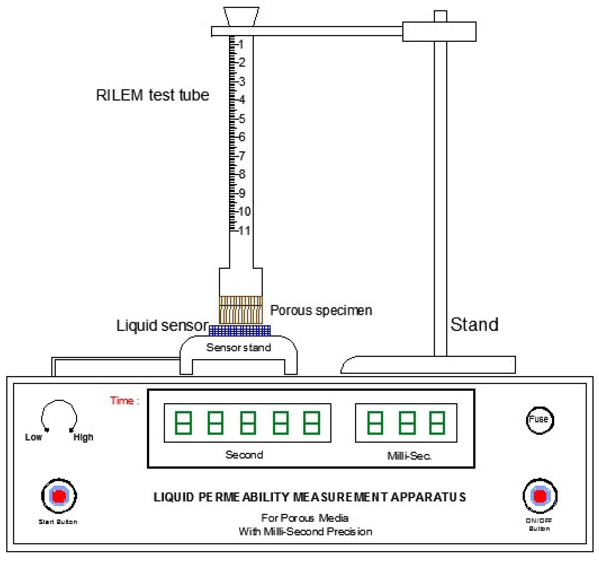 Forests 12 00482 g002 Forests 12 00482 g002