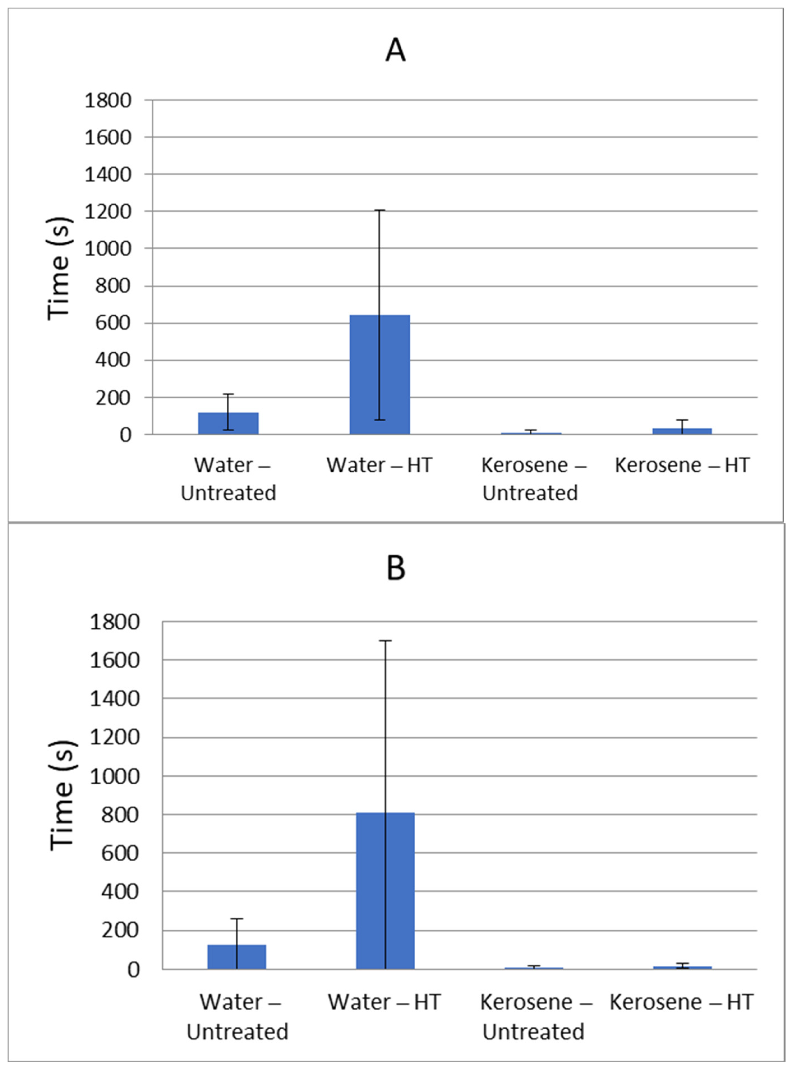 Forests 12 00482 g003 Forests 12 00482 g003