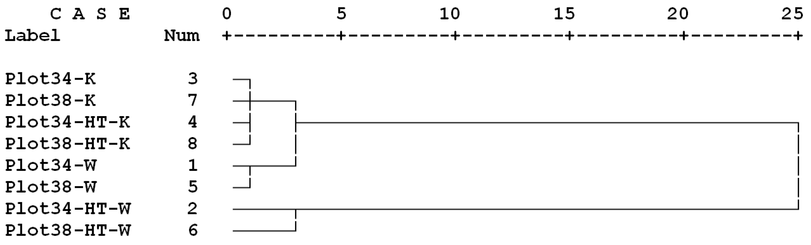 Forests 12 00482 g005 Forests 12 00482 g005
