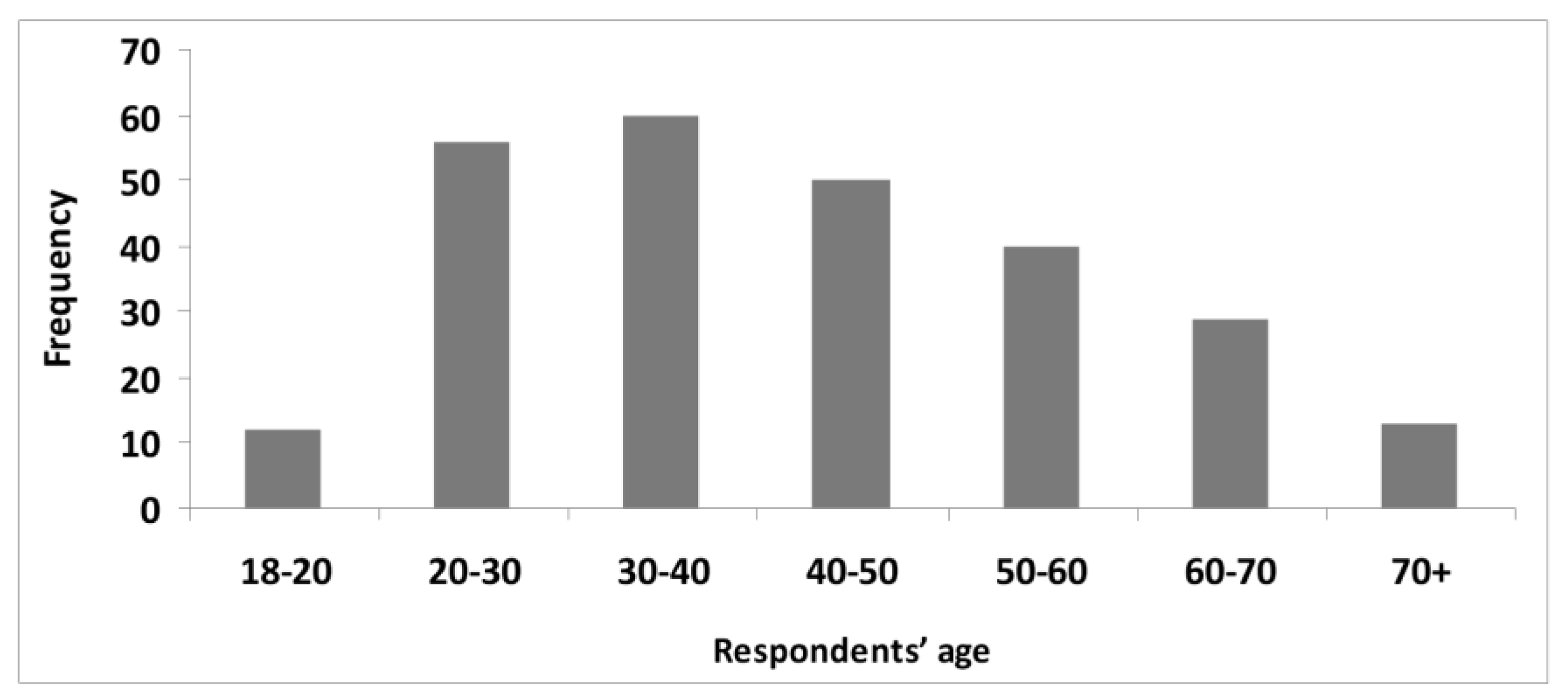 Forests 12 00484 g003 Forests 12 00484 g003
