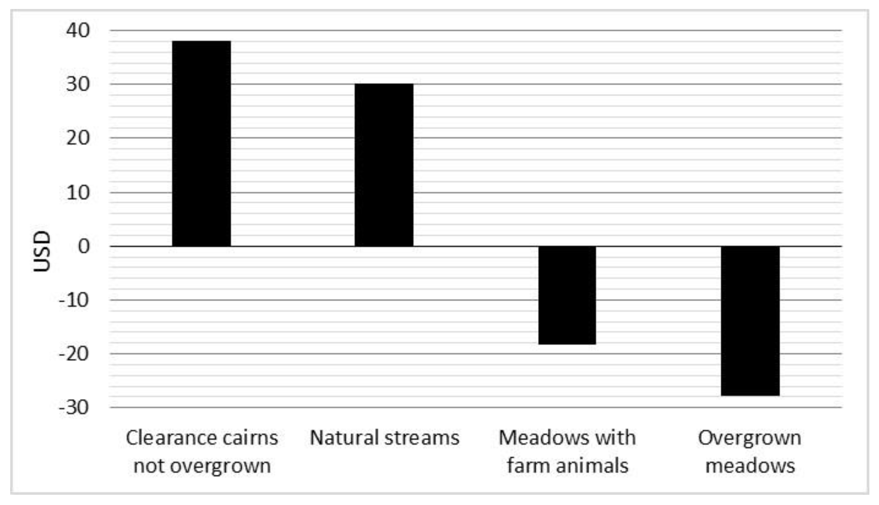 Forests 12 00484 g004 Forests 12 00484 g004