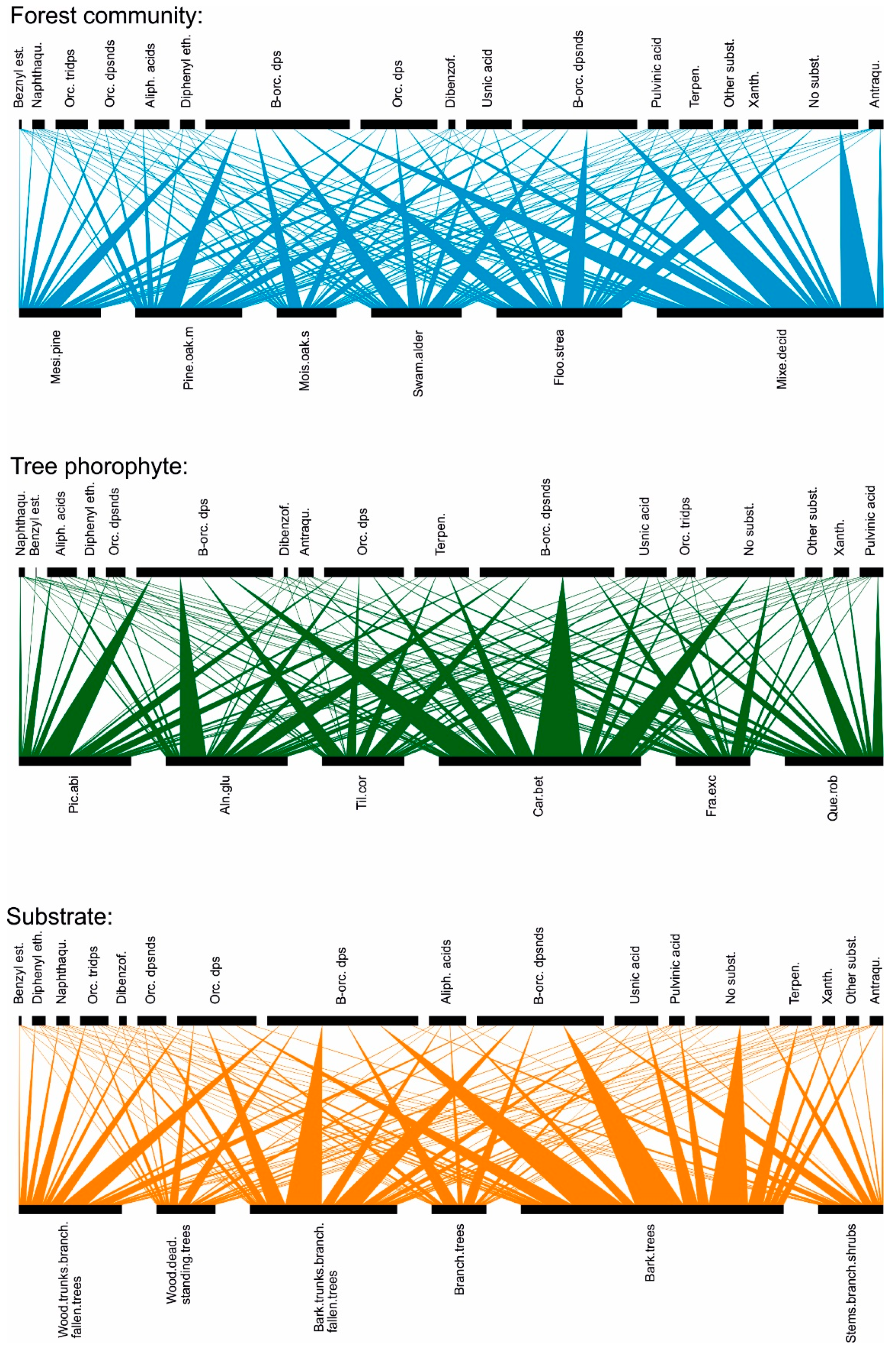 Forests 12 00485 g001 Forests 12 00485 g001