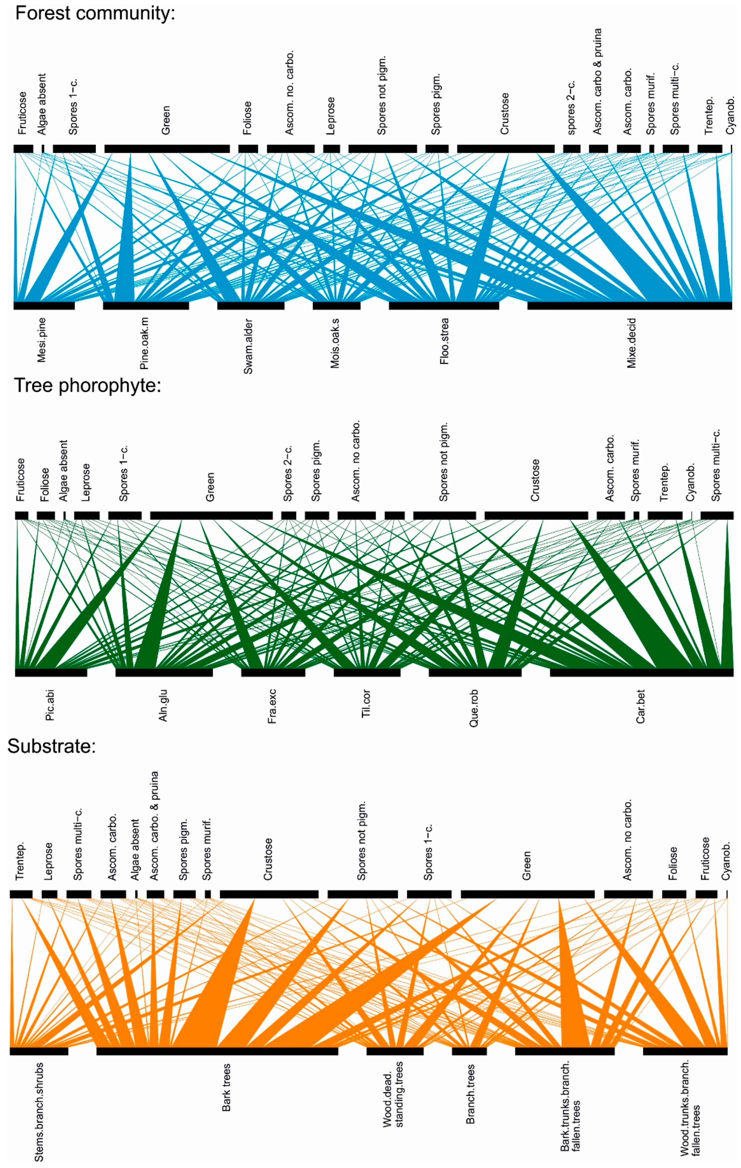 Forests 12 00485 g002 Forests 12 00485 g002