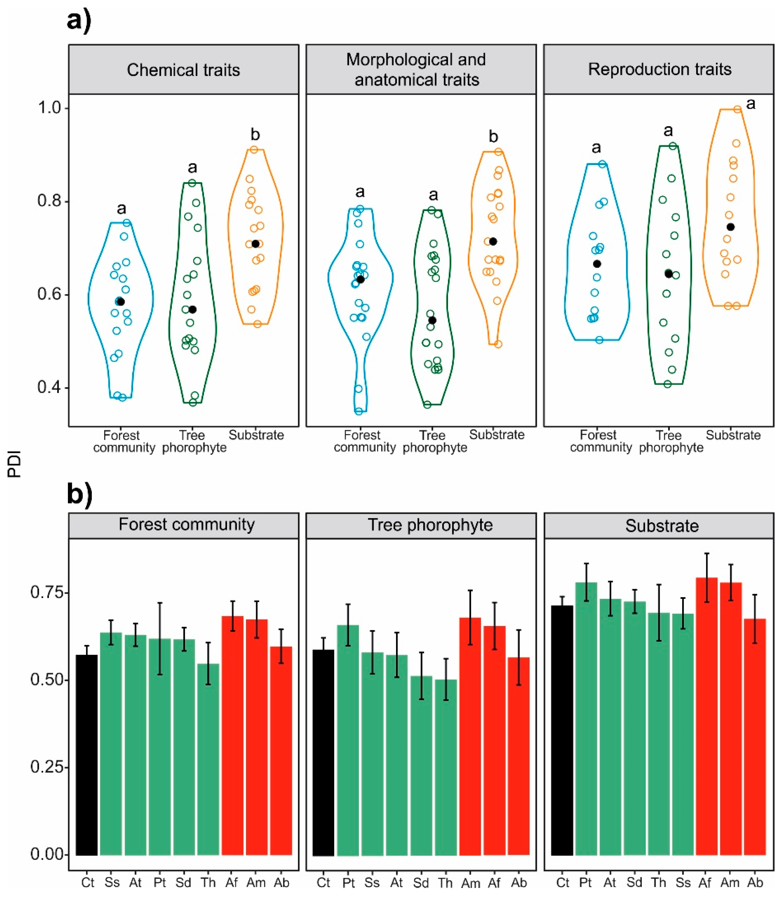 Forests 12 00485 g004 Forests 12 00485 g004