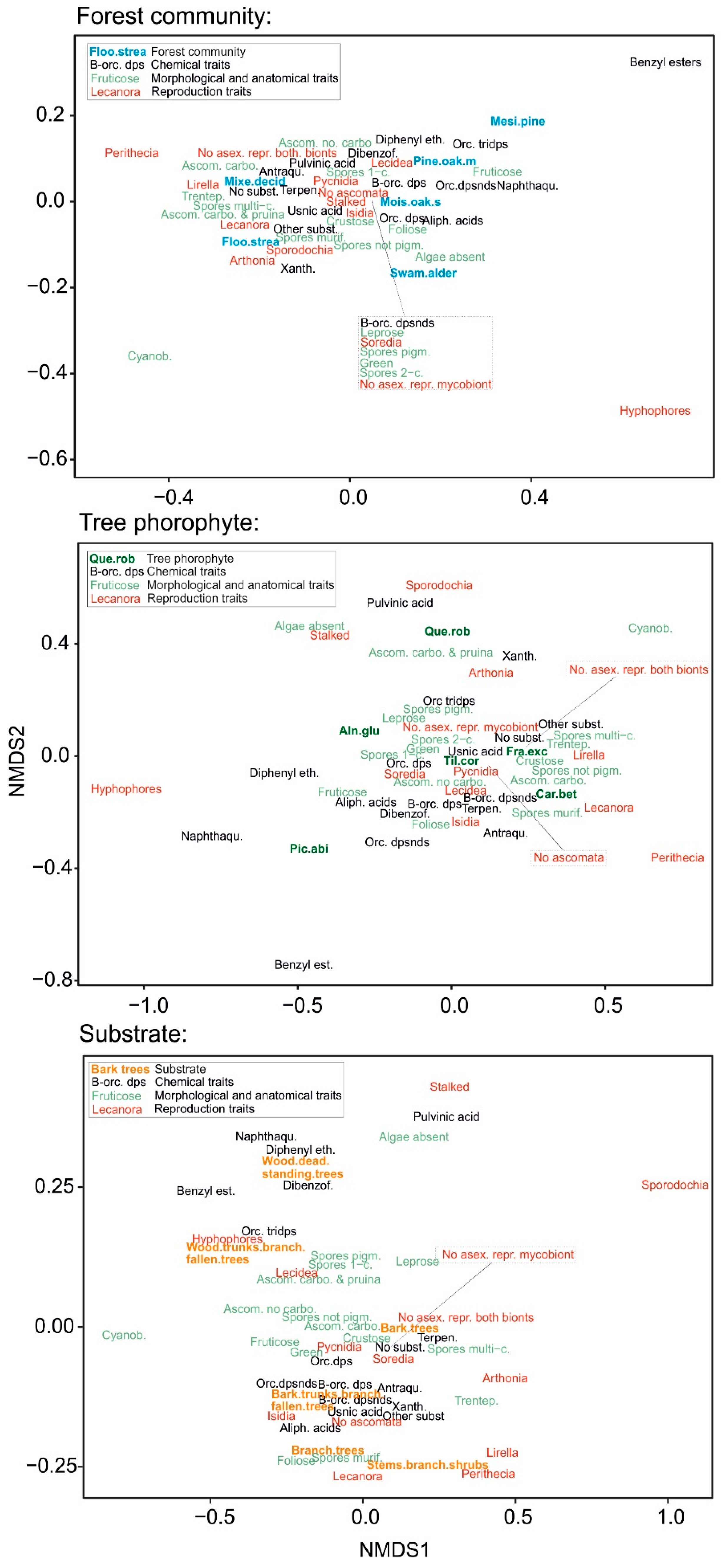 Forests 12 00485 g005 Forests 12 00485 g005