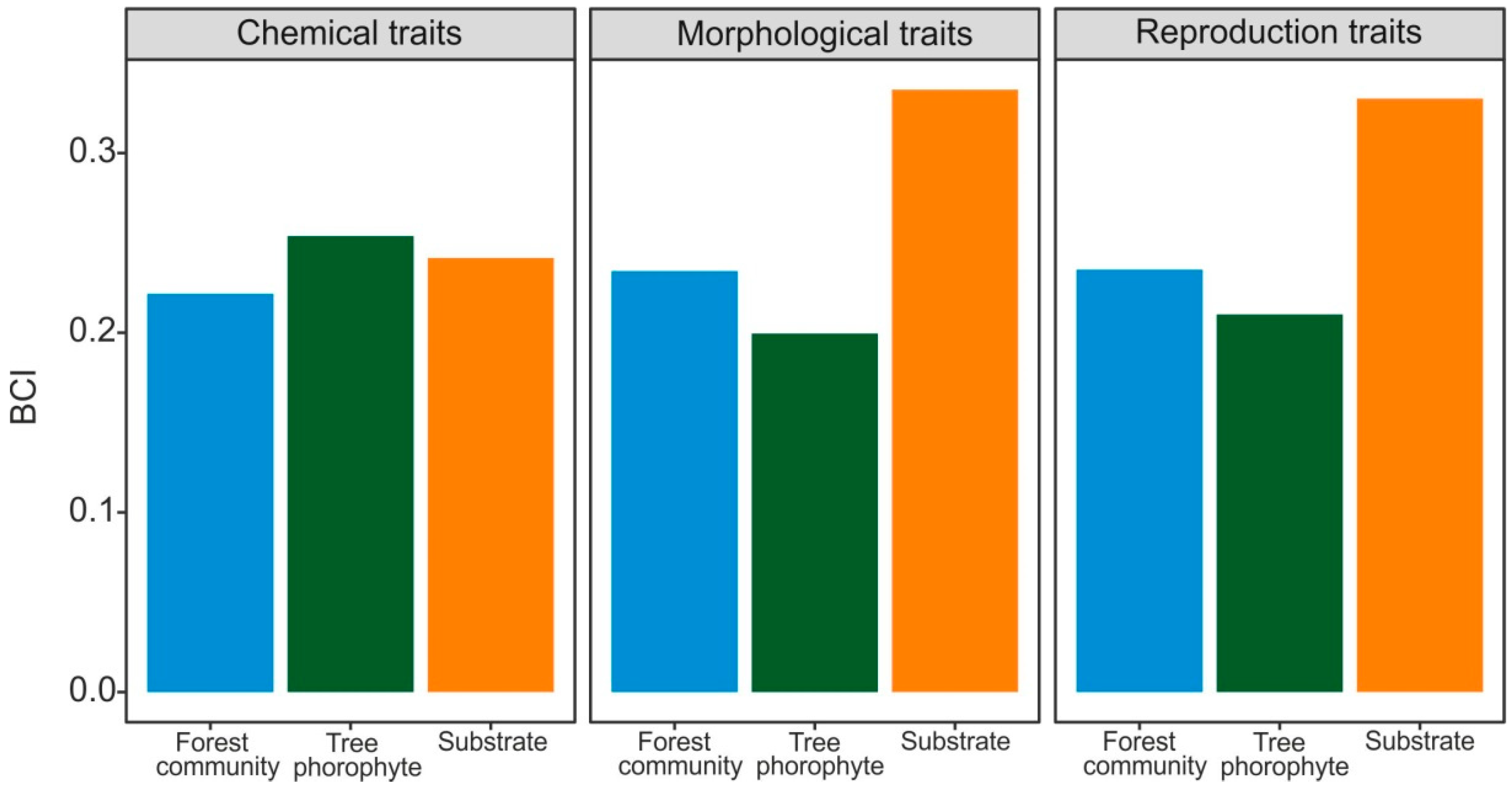 Forests 12 00485 g006 Forests 12 00485 g006