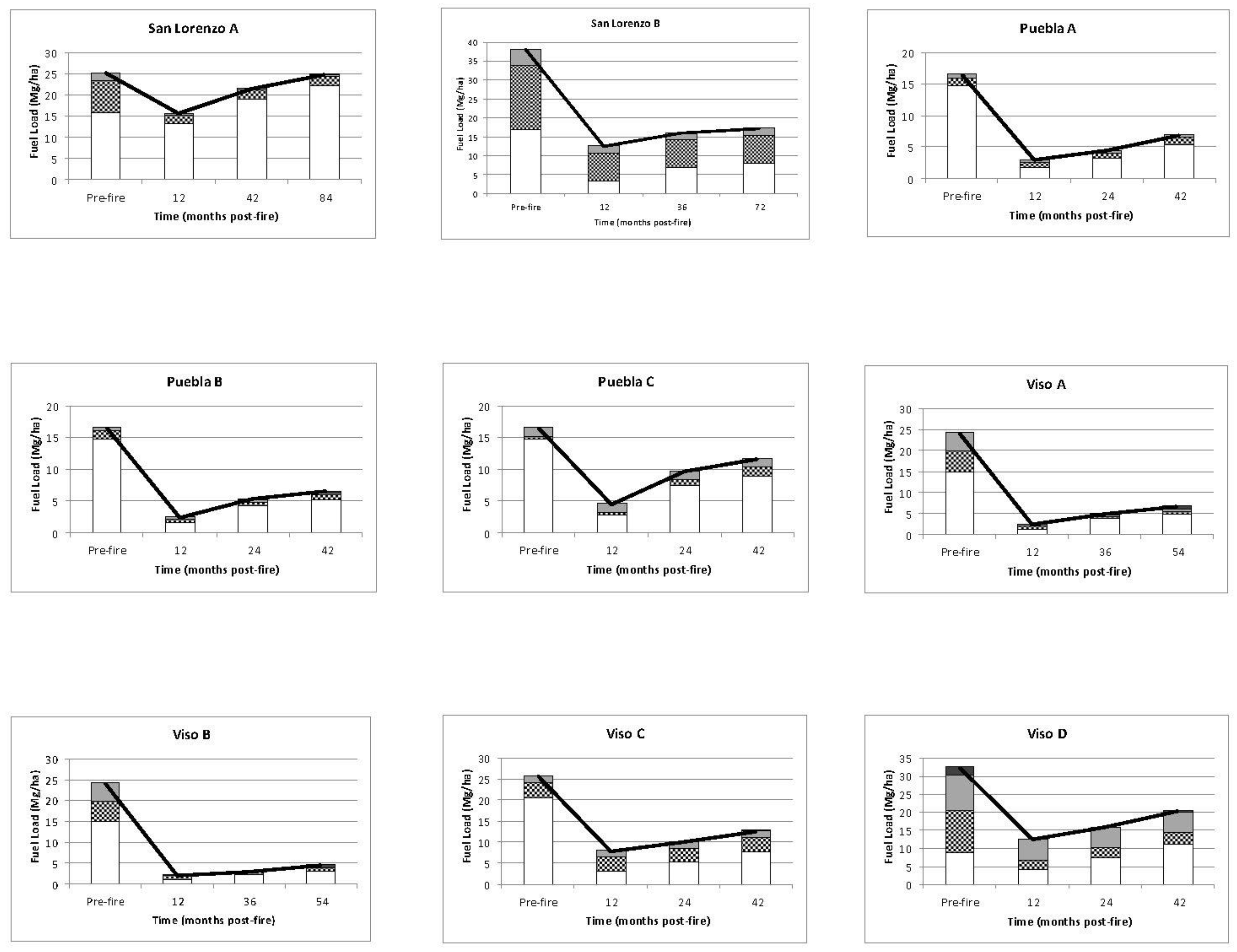 Forests 12 00486 g002