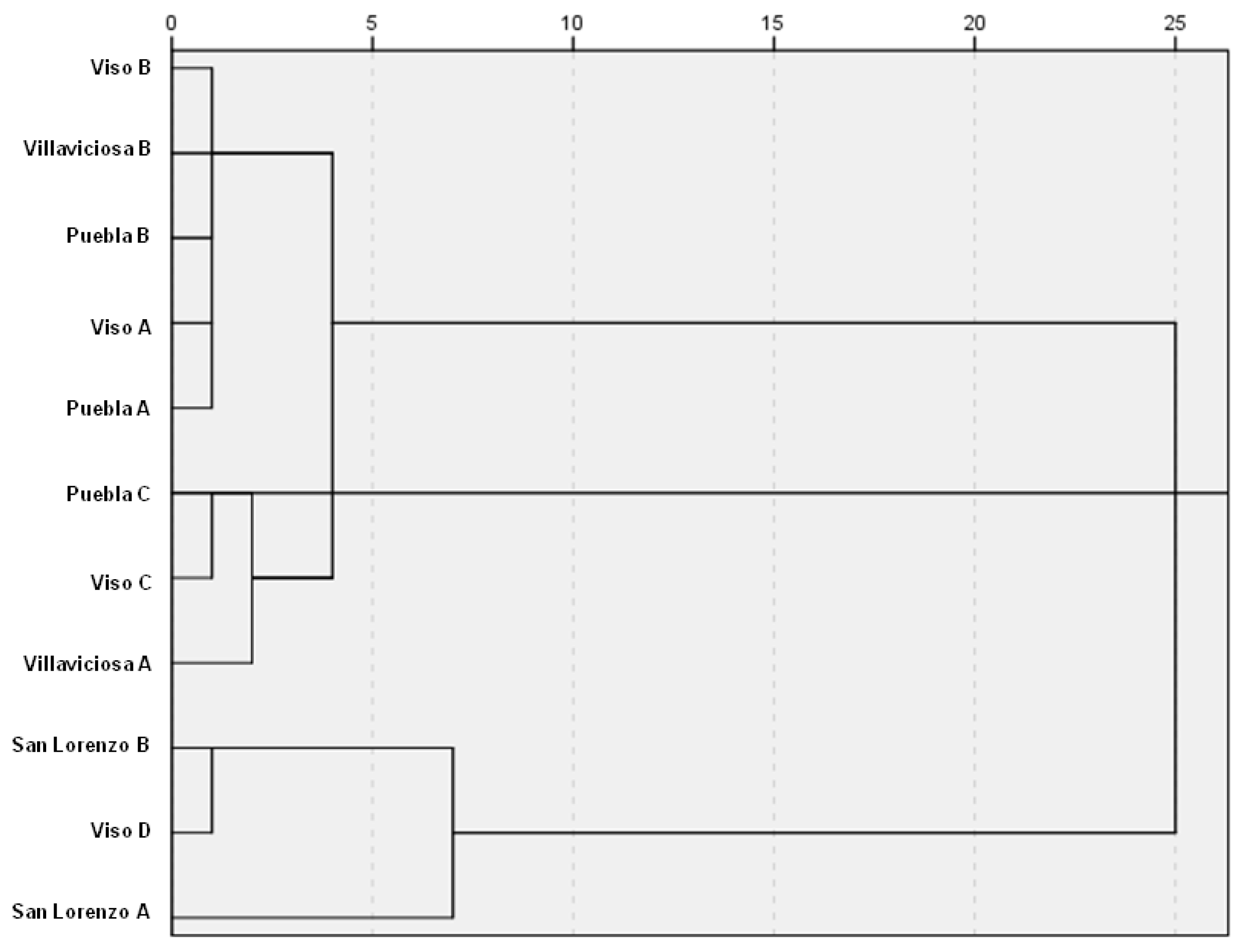 Forests 12 00486 g003
