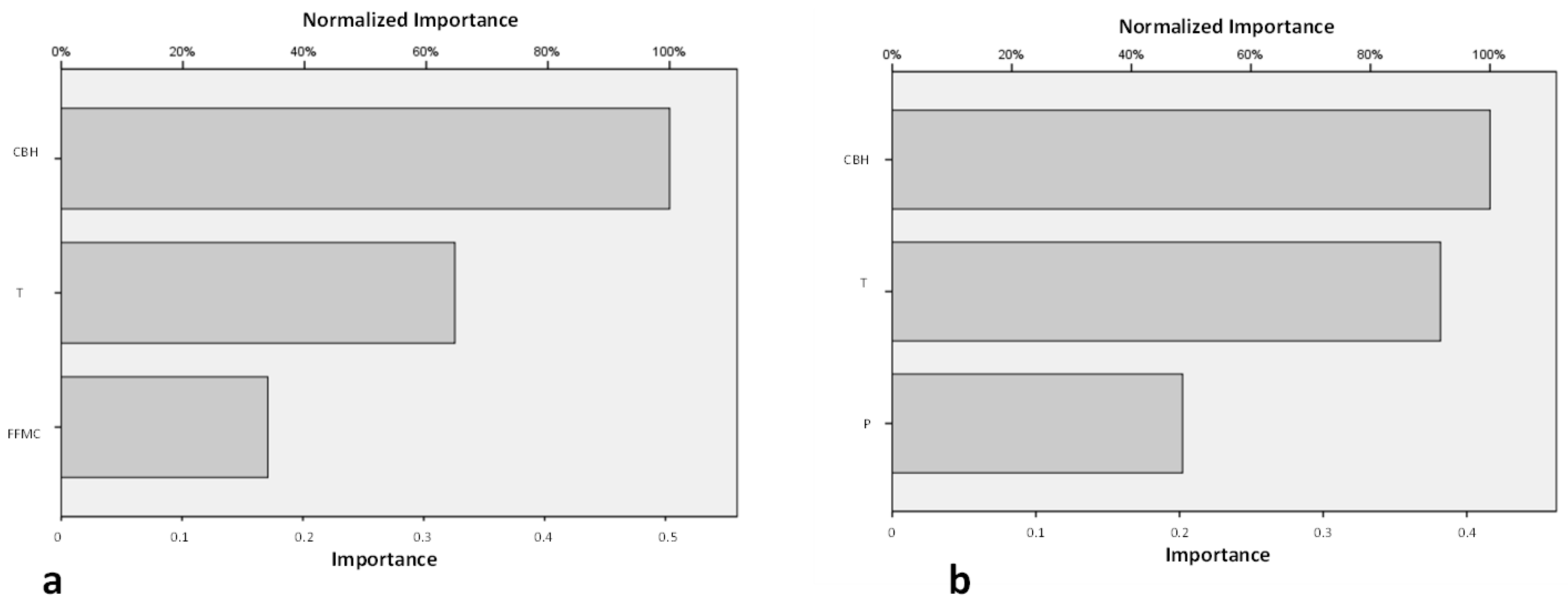 Forests 12 00486 g004a