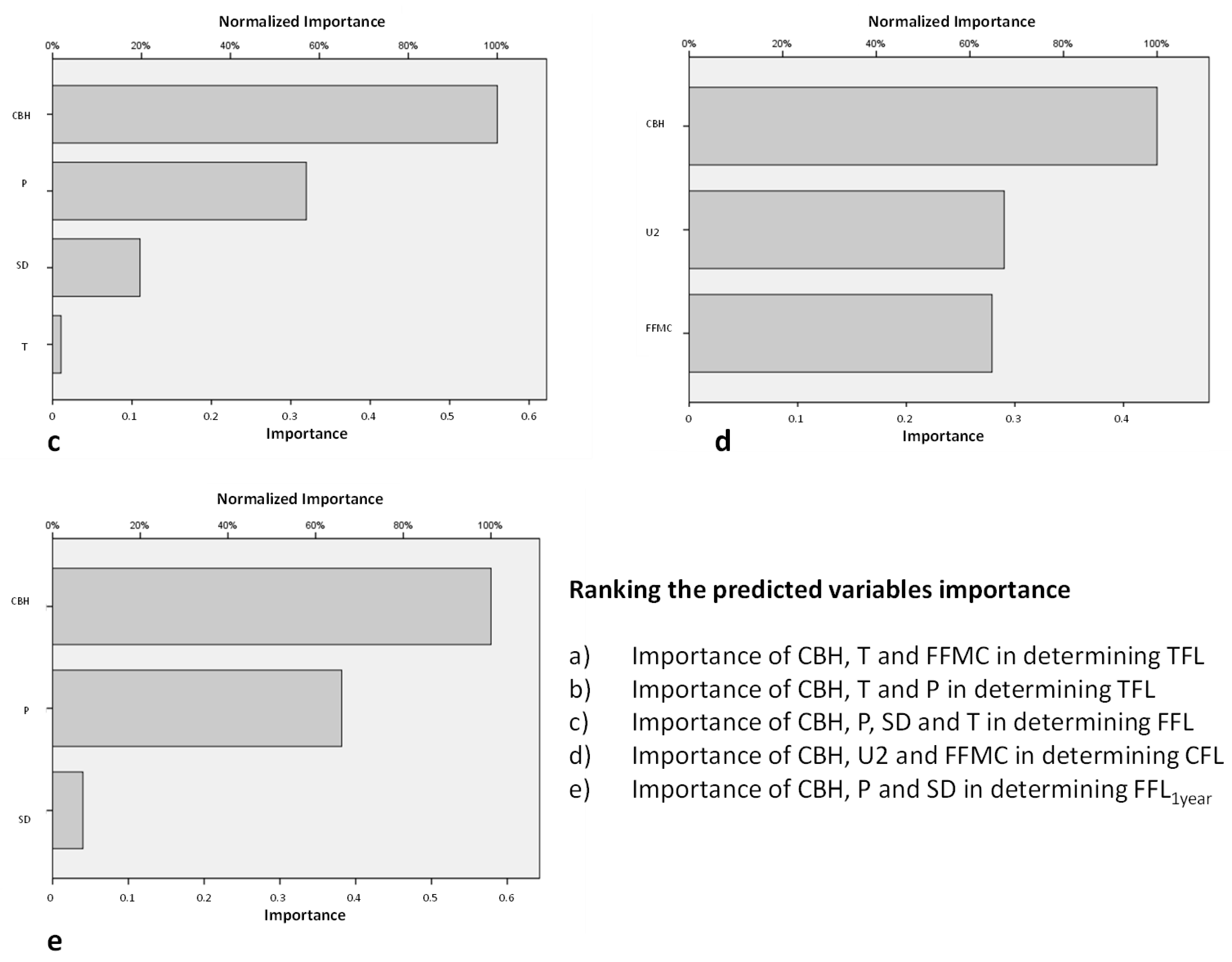 Forests 12 00486 g004b