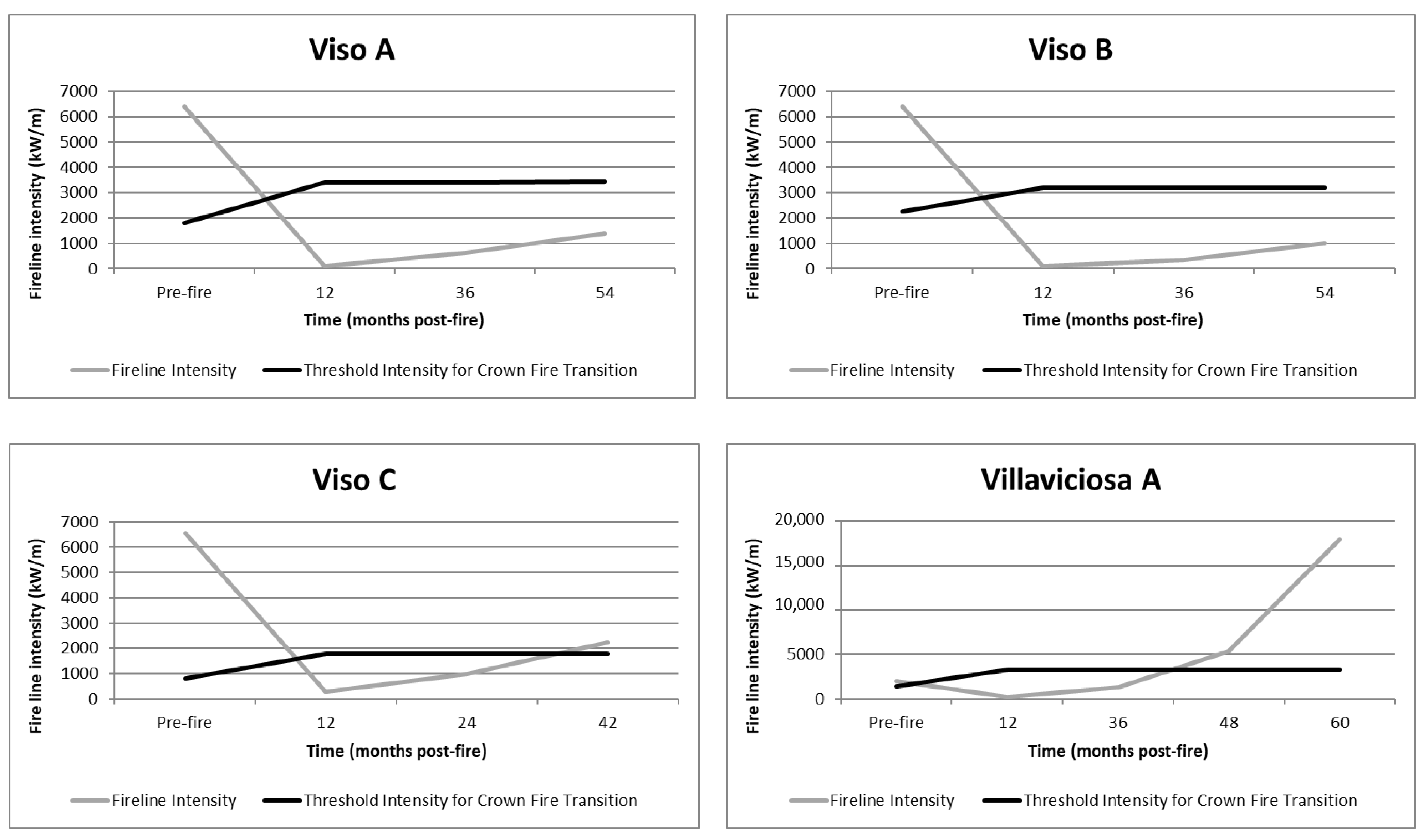Forests 12 00486 g005