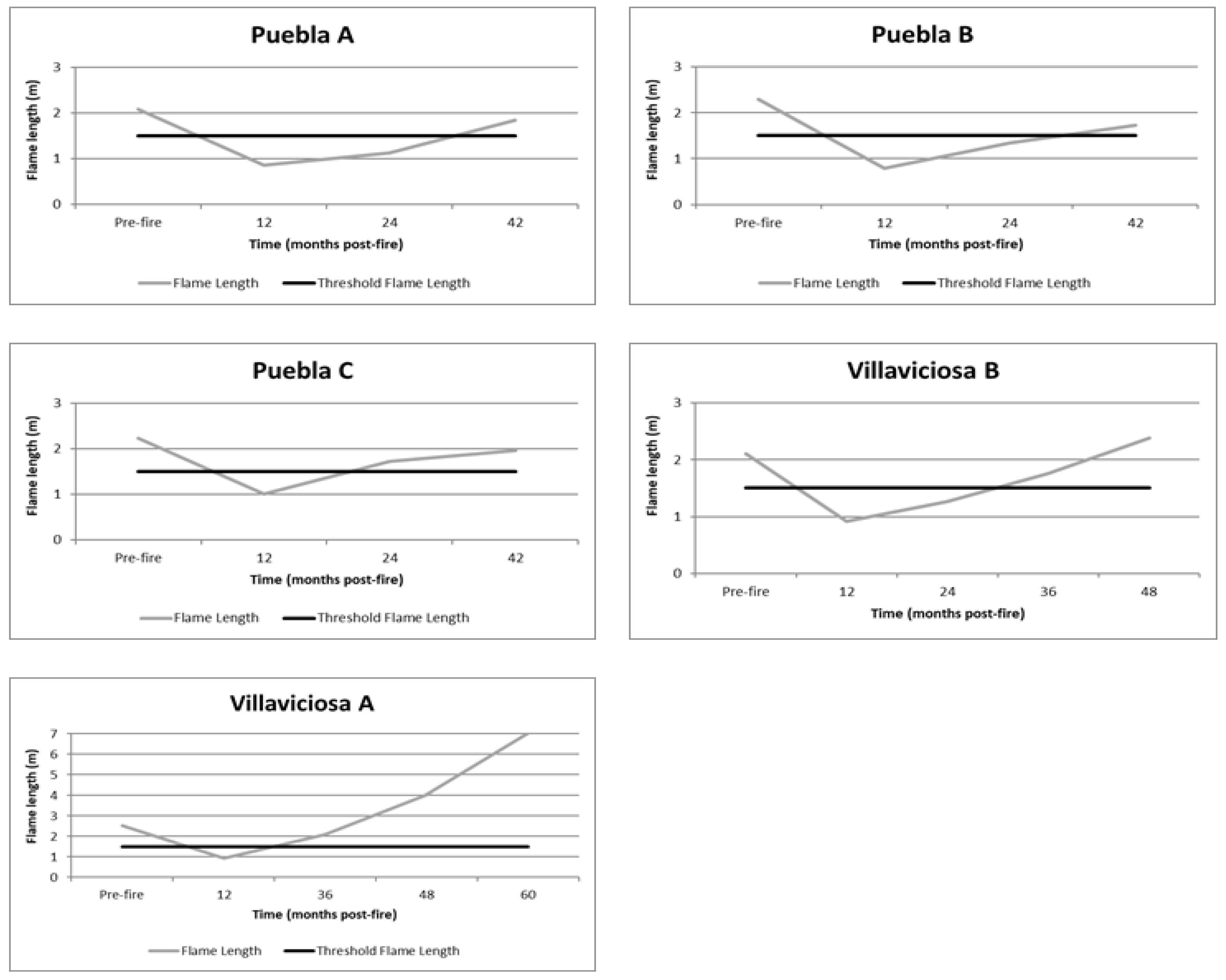 Forests 12 00486 g006