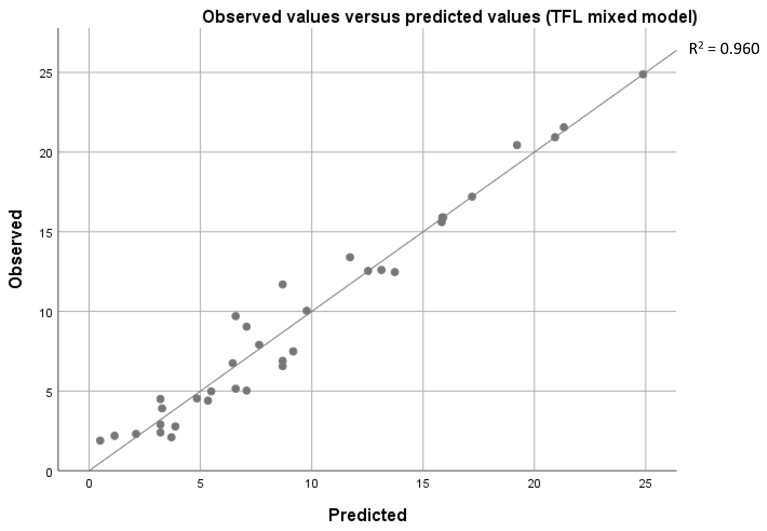 Forests 12 00486 g008