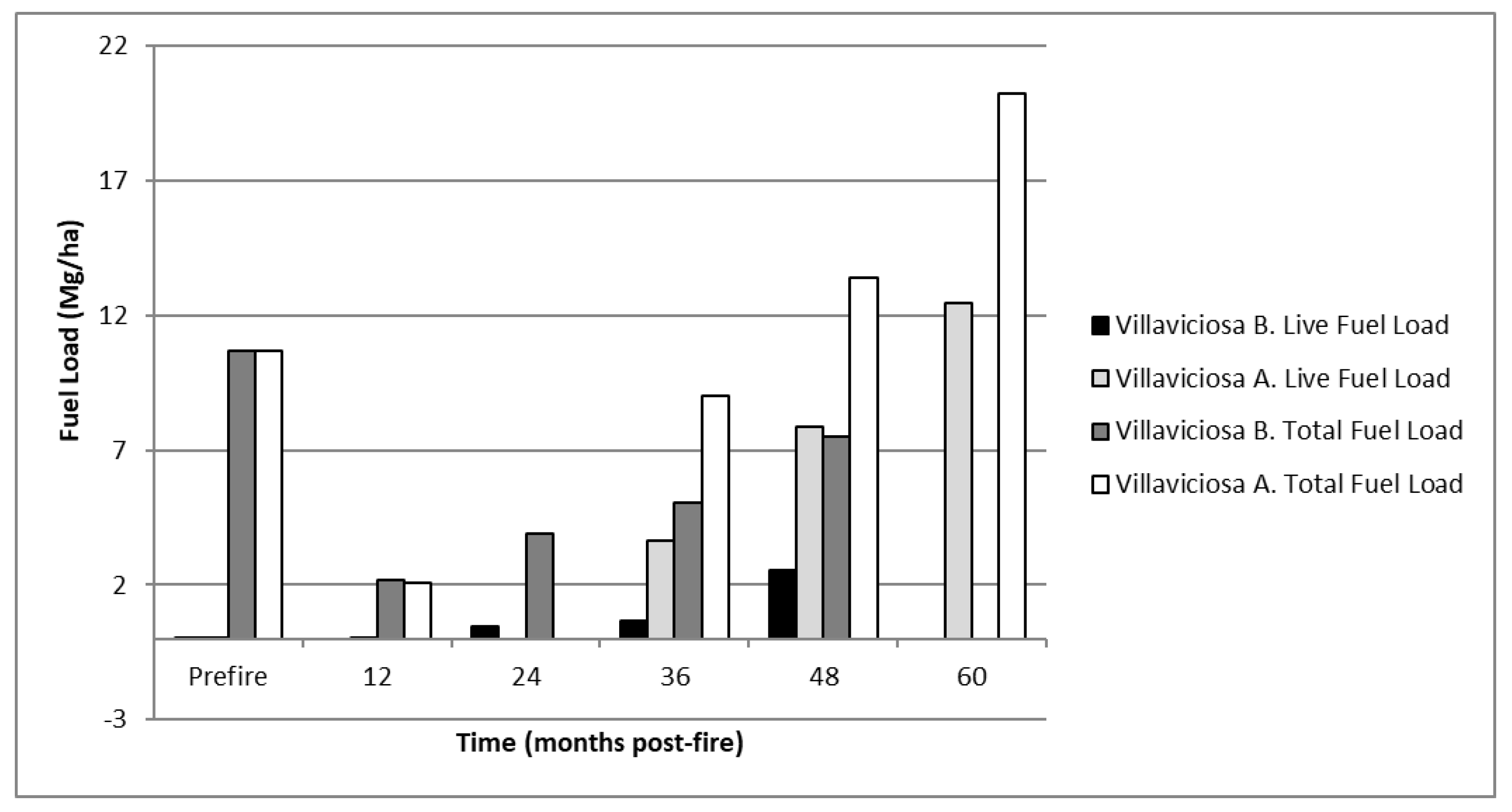 Forests 12 00486 g009